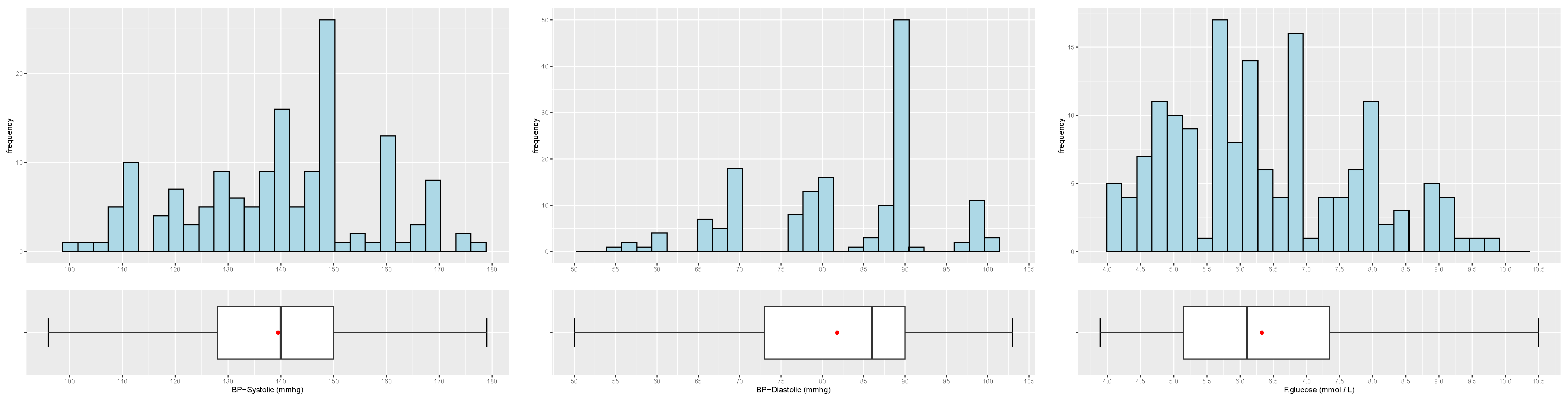 Biology 12 00117 g006