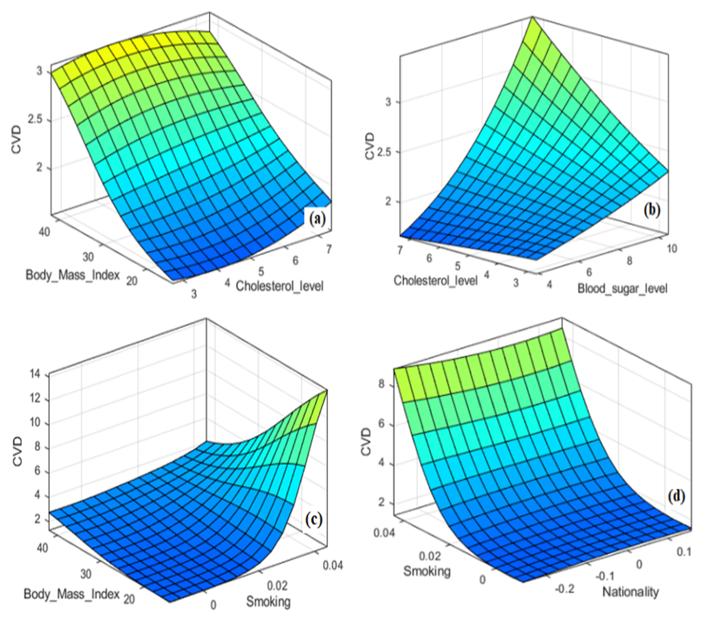 Biology 12 00117 g009