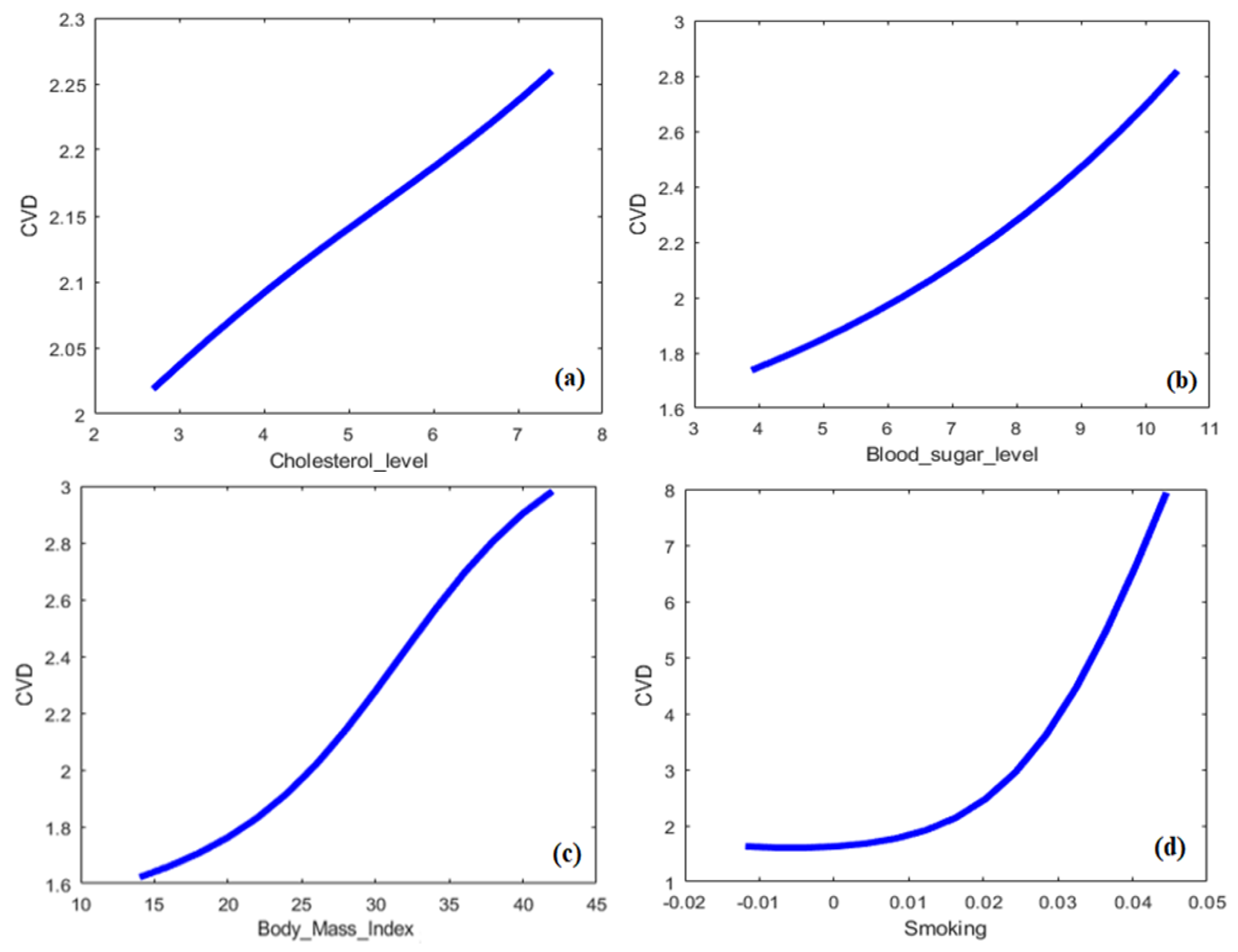 Biology 12 00117 g010