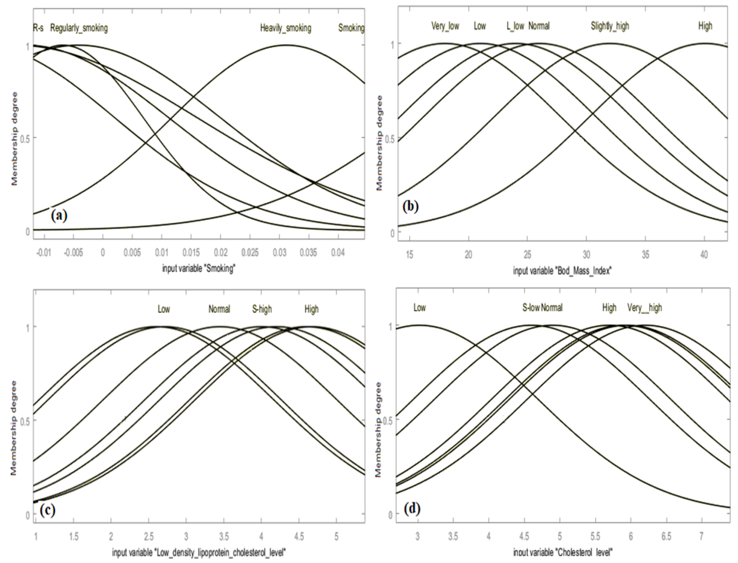 Biology 12 00117 g011