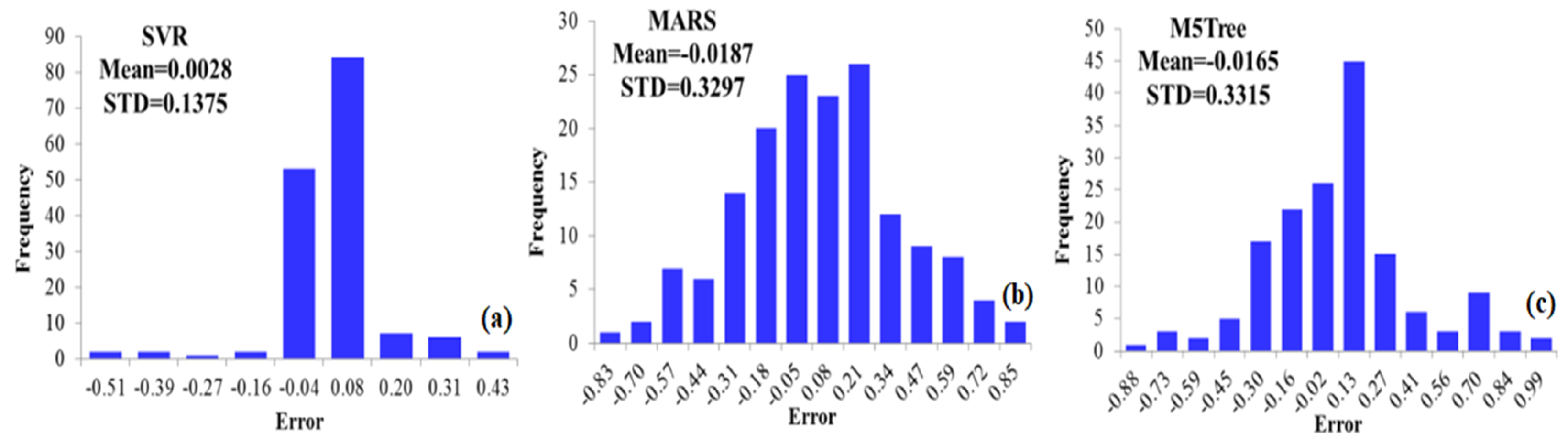 Biology 12 00117 g014