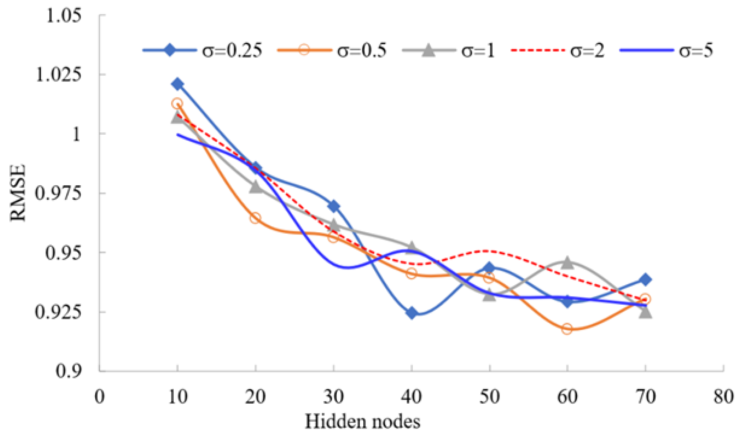 Biology 12 00117 g015