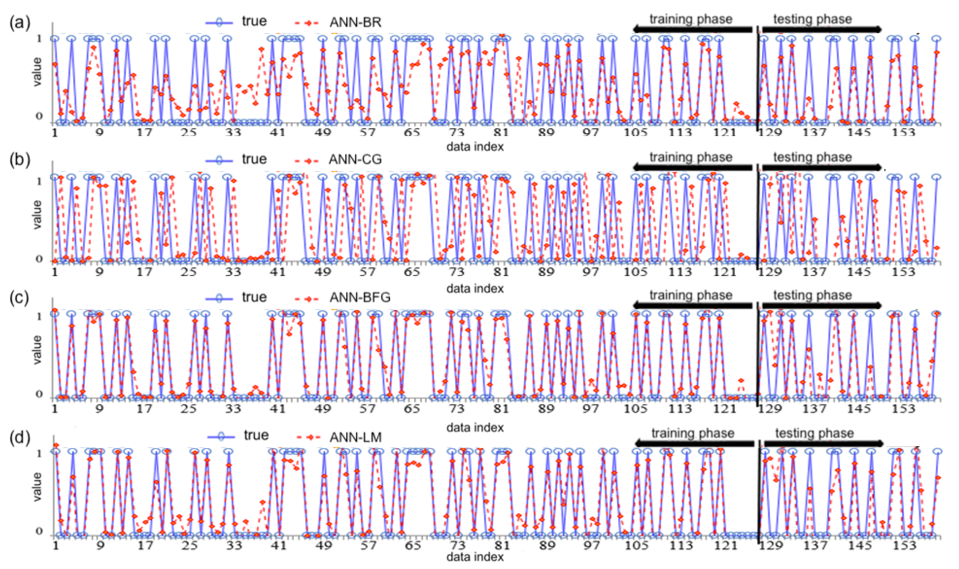 Biology 12 00117 g016