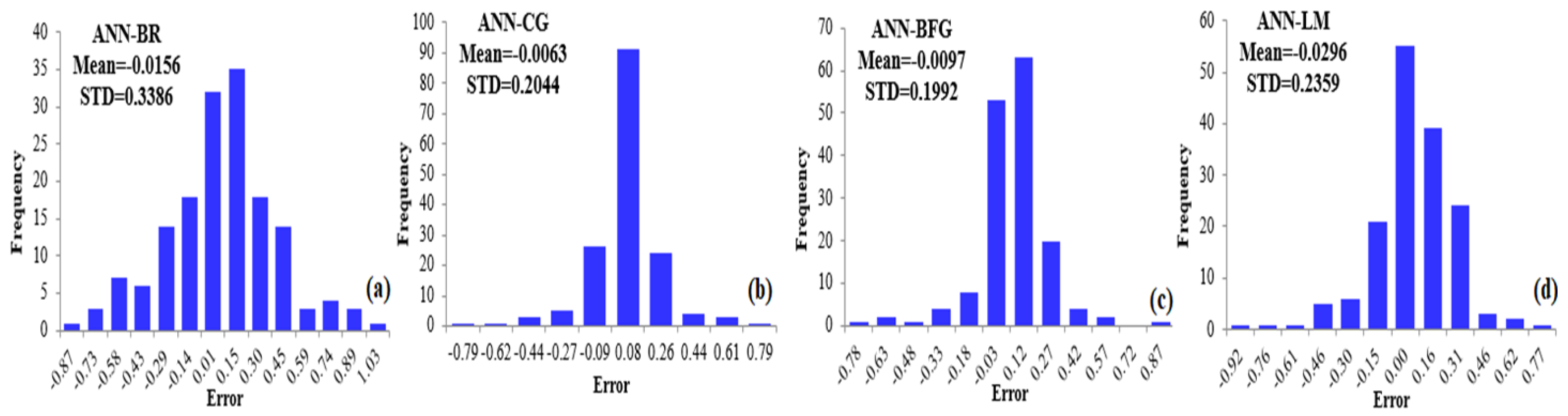 Biology 12 00117 g017