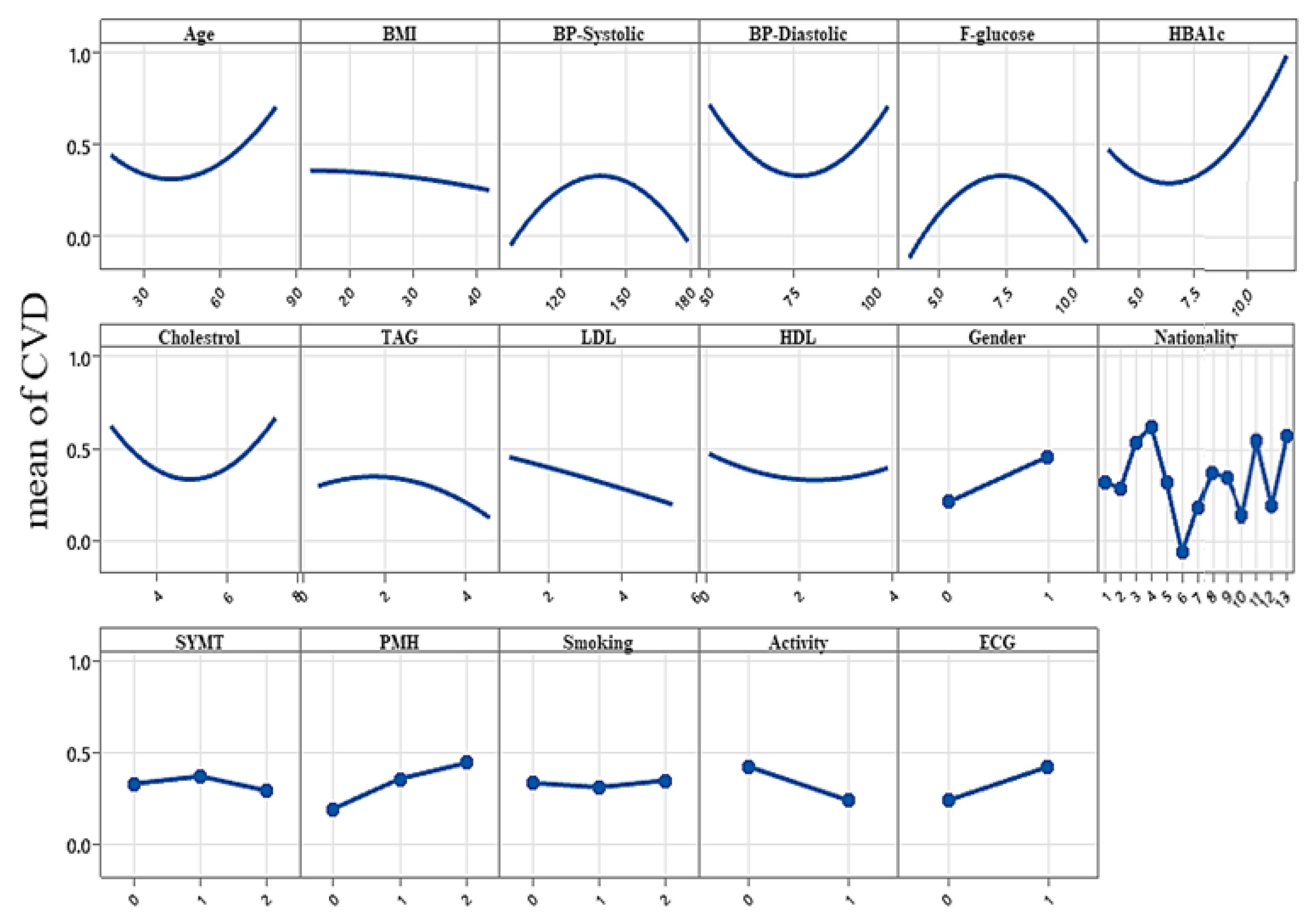 Biology 12 00117 g019