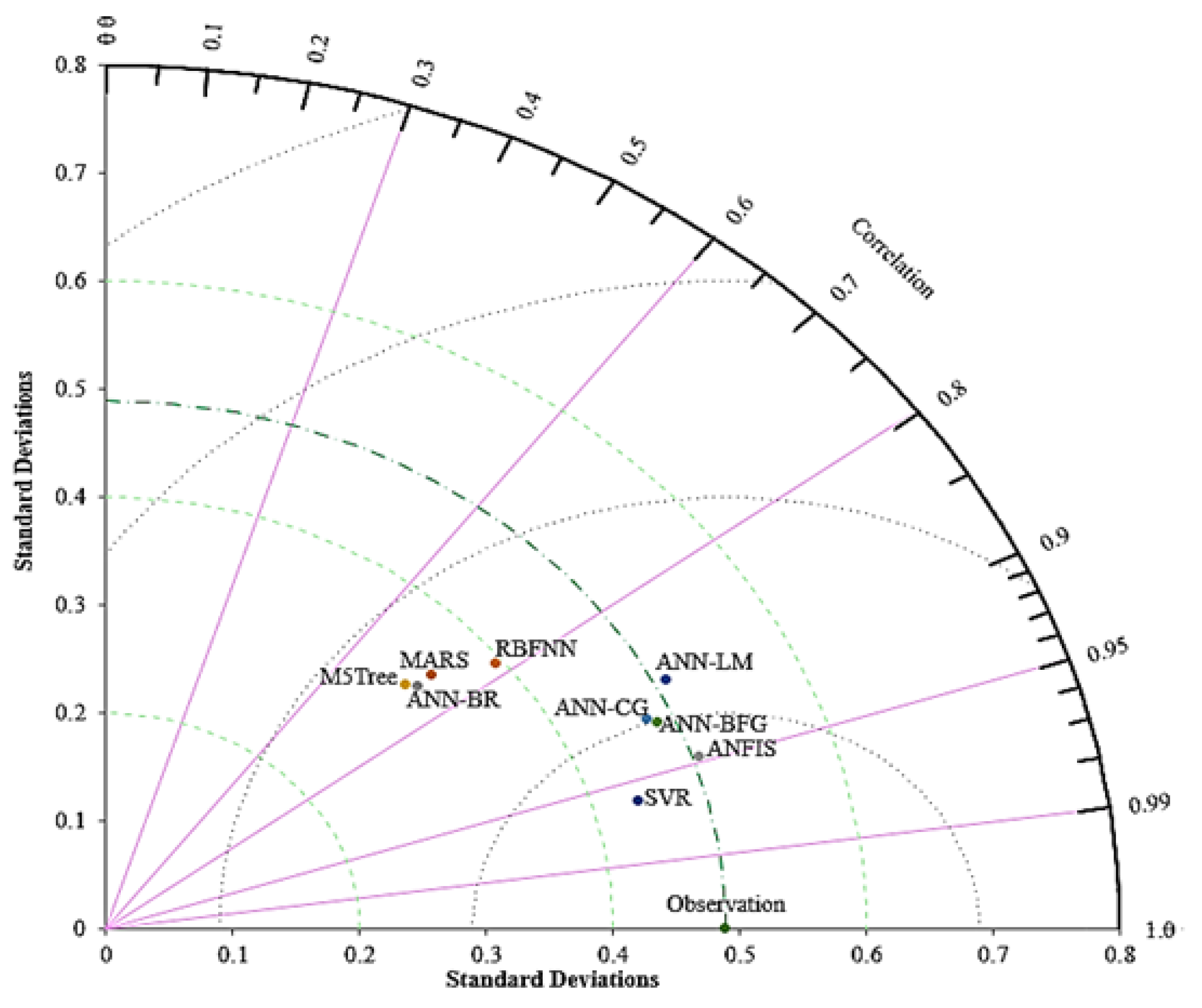 Biology 12 00117 g021