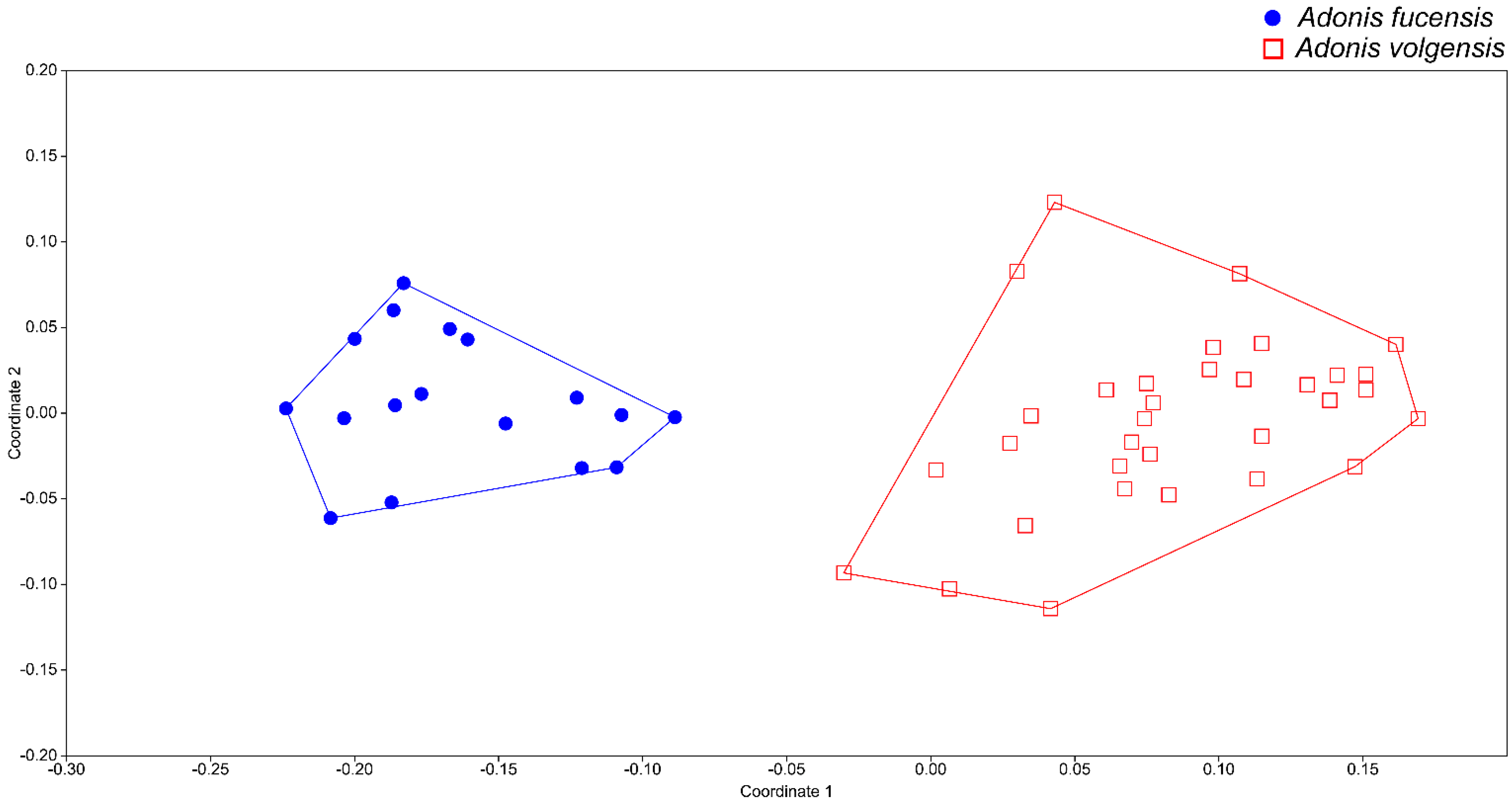 Biology 12 00118 g001 Biology 12 00118 g001