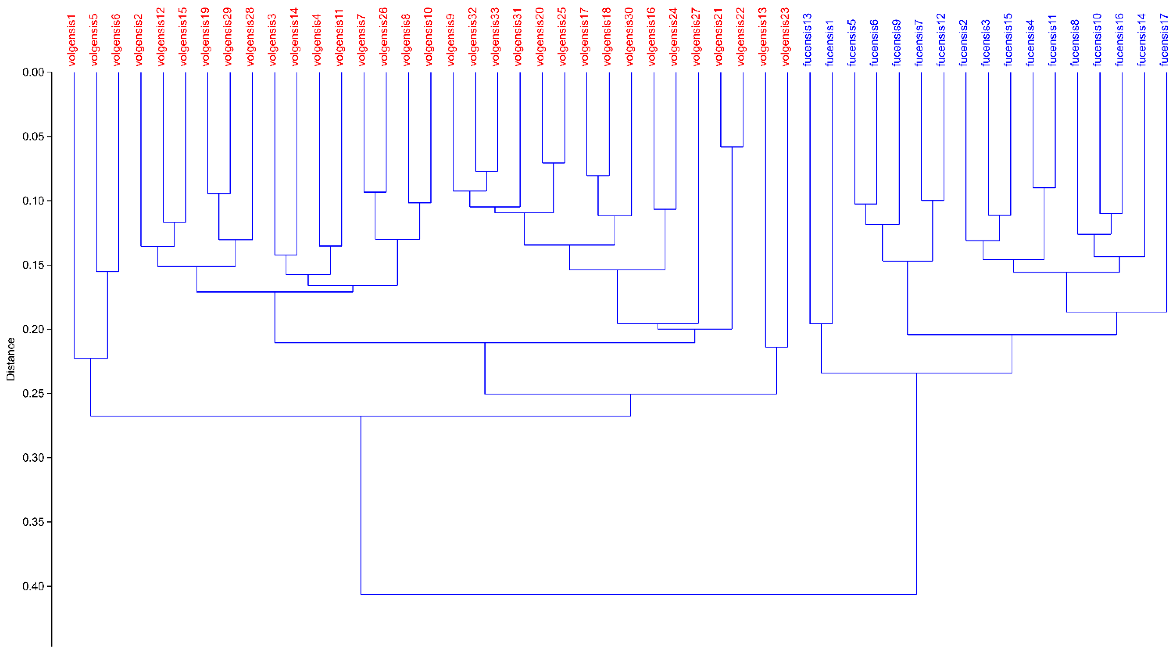 Biology 12 00118 g002 Biology 12 00118 g002