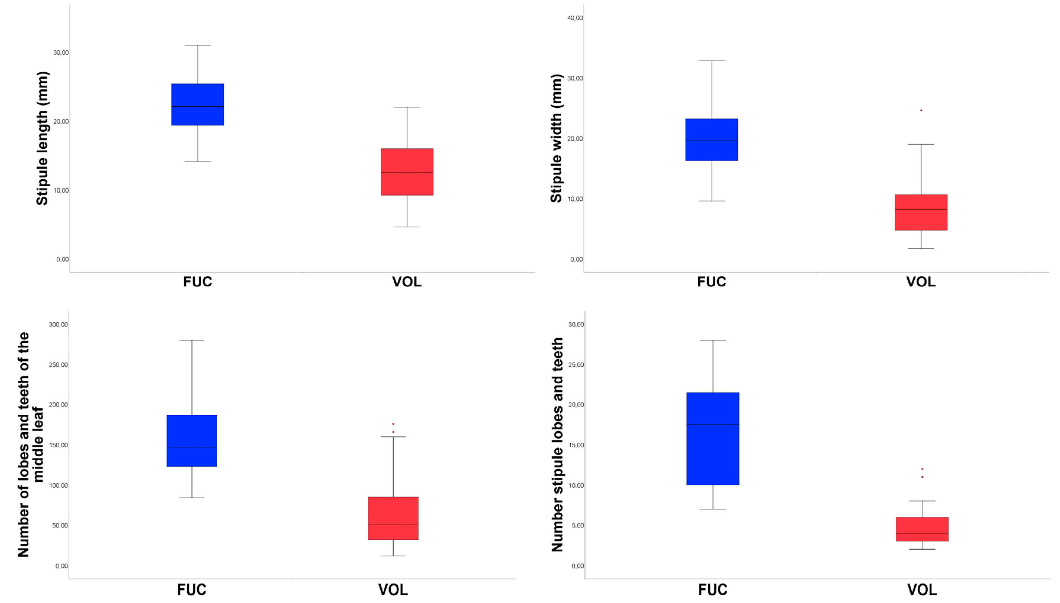 Biology 12 00118 g004b Biology 12 00118 g004b