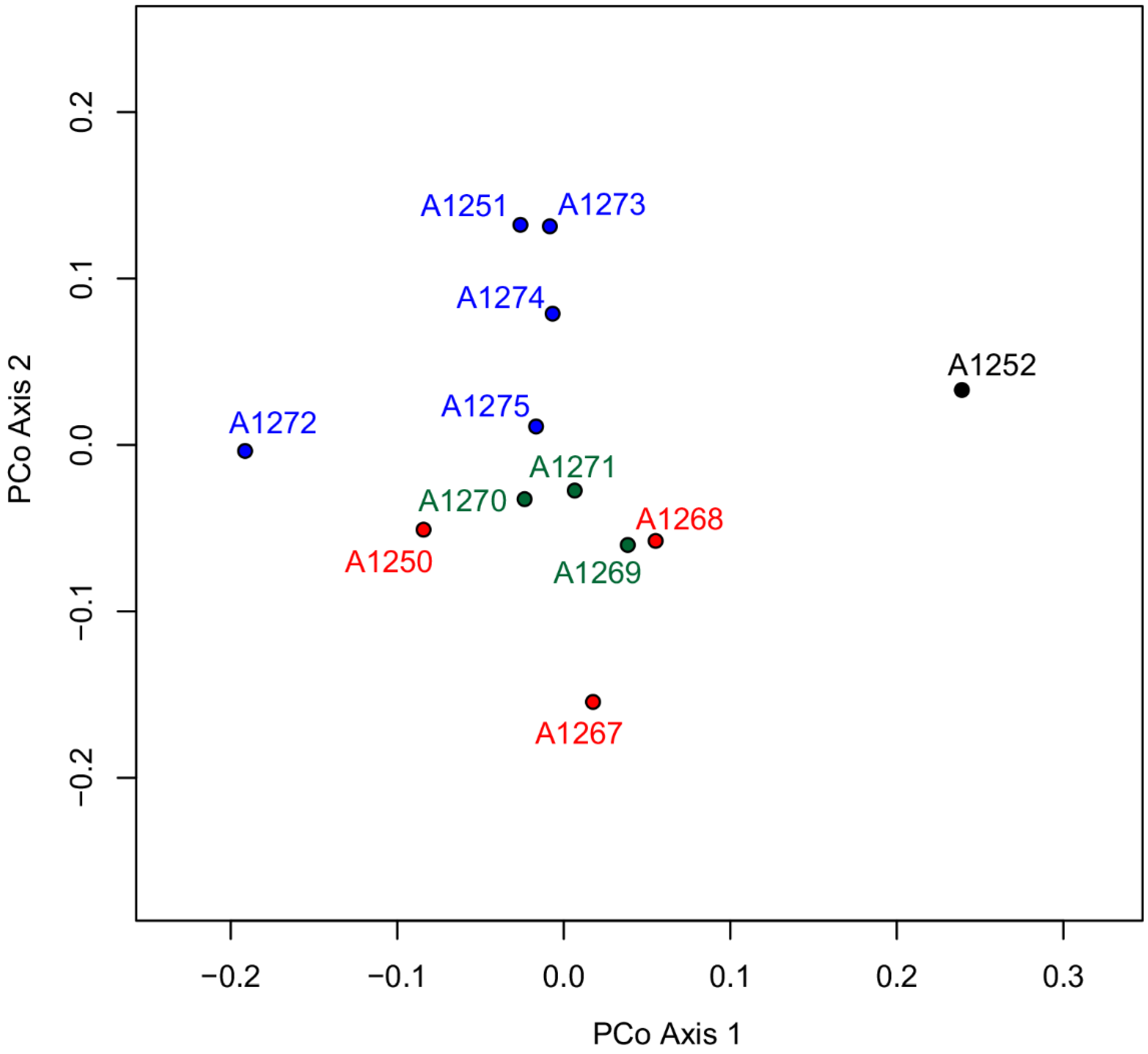 Biology 12 00118 g006 Biology 12 00118 g006