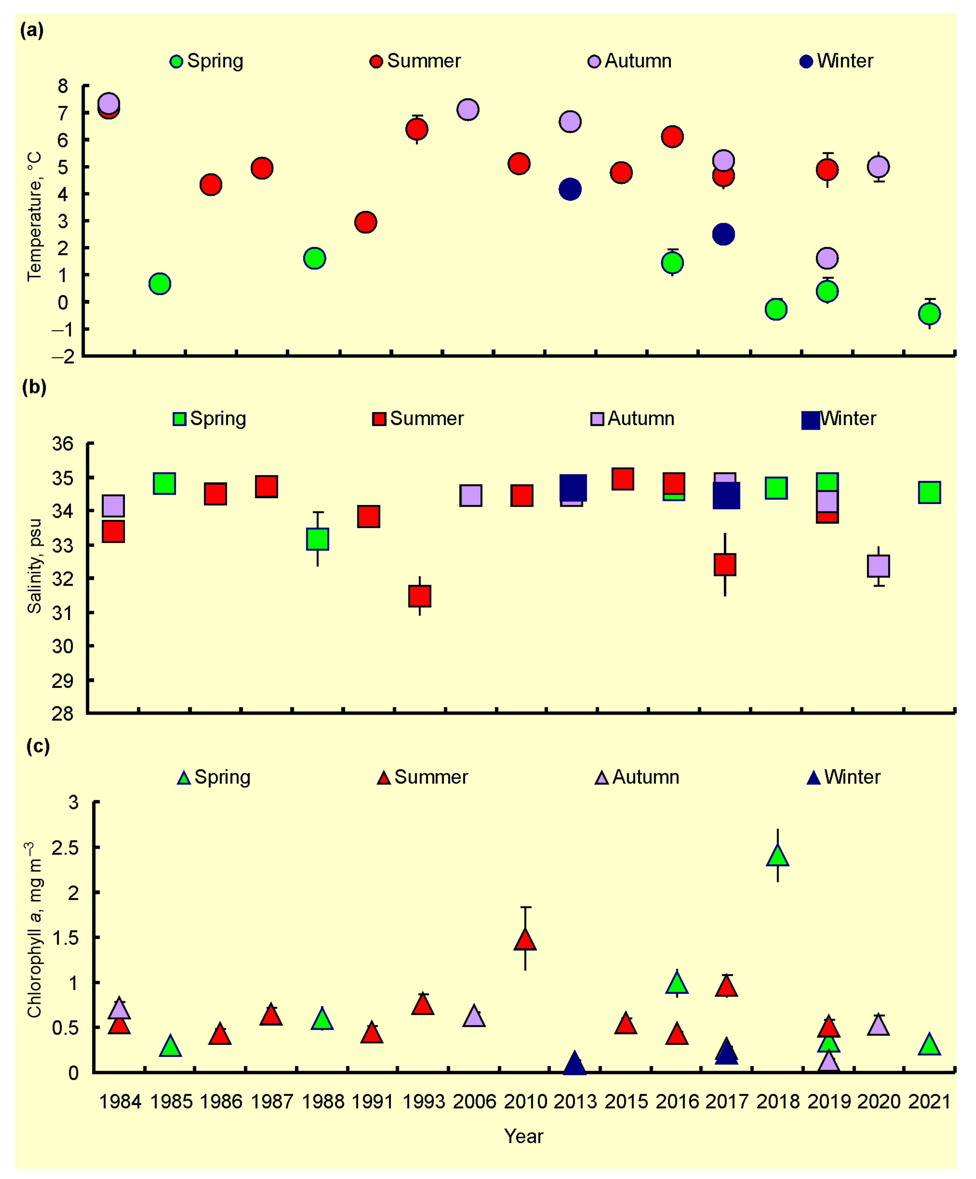 Biology 12 00119 g007 Biology 12 00119 g007