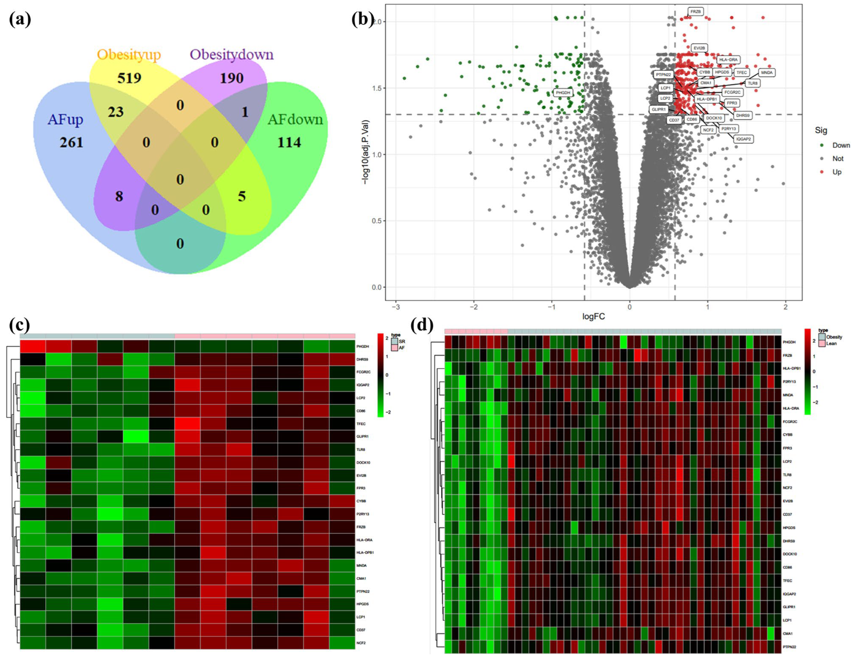 Biology 12 00121 g002