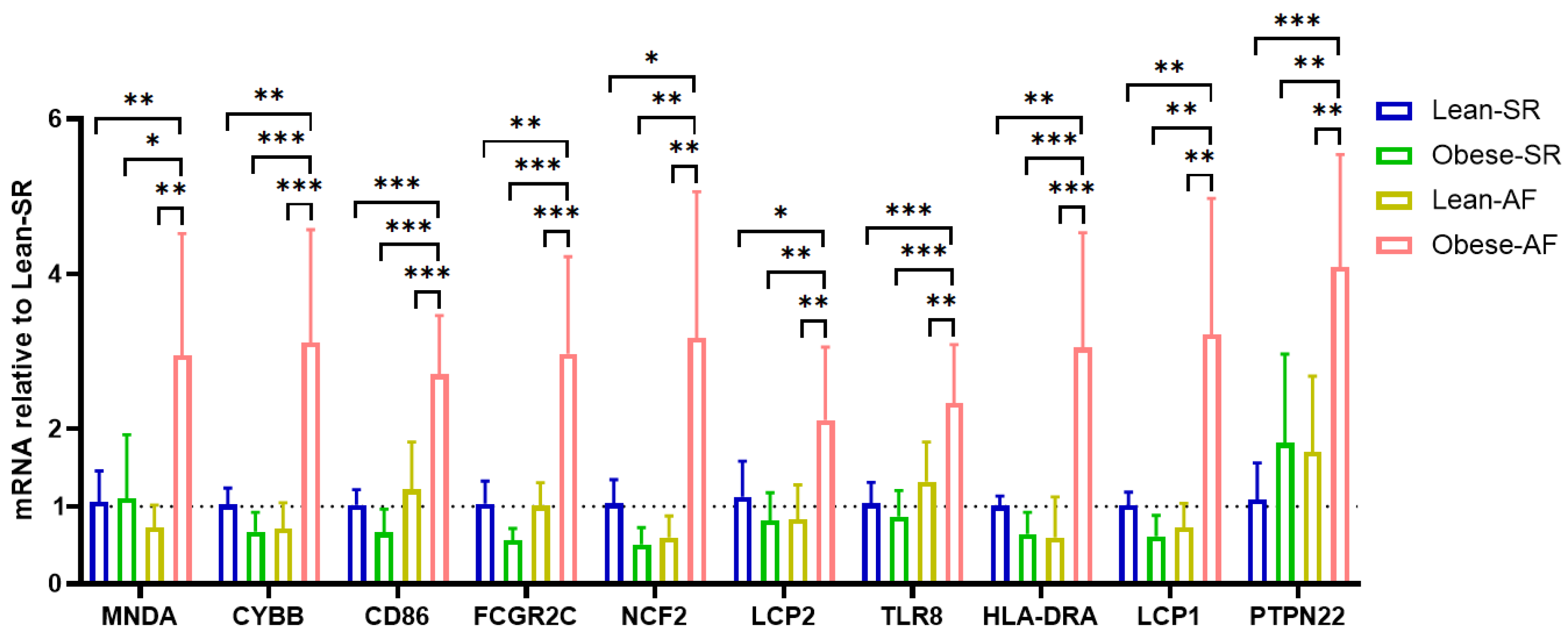 Biology 12 00121 g005