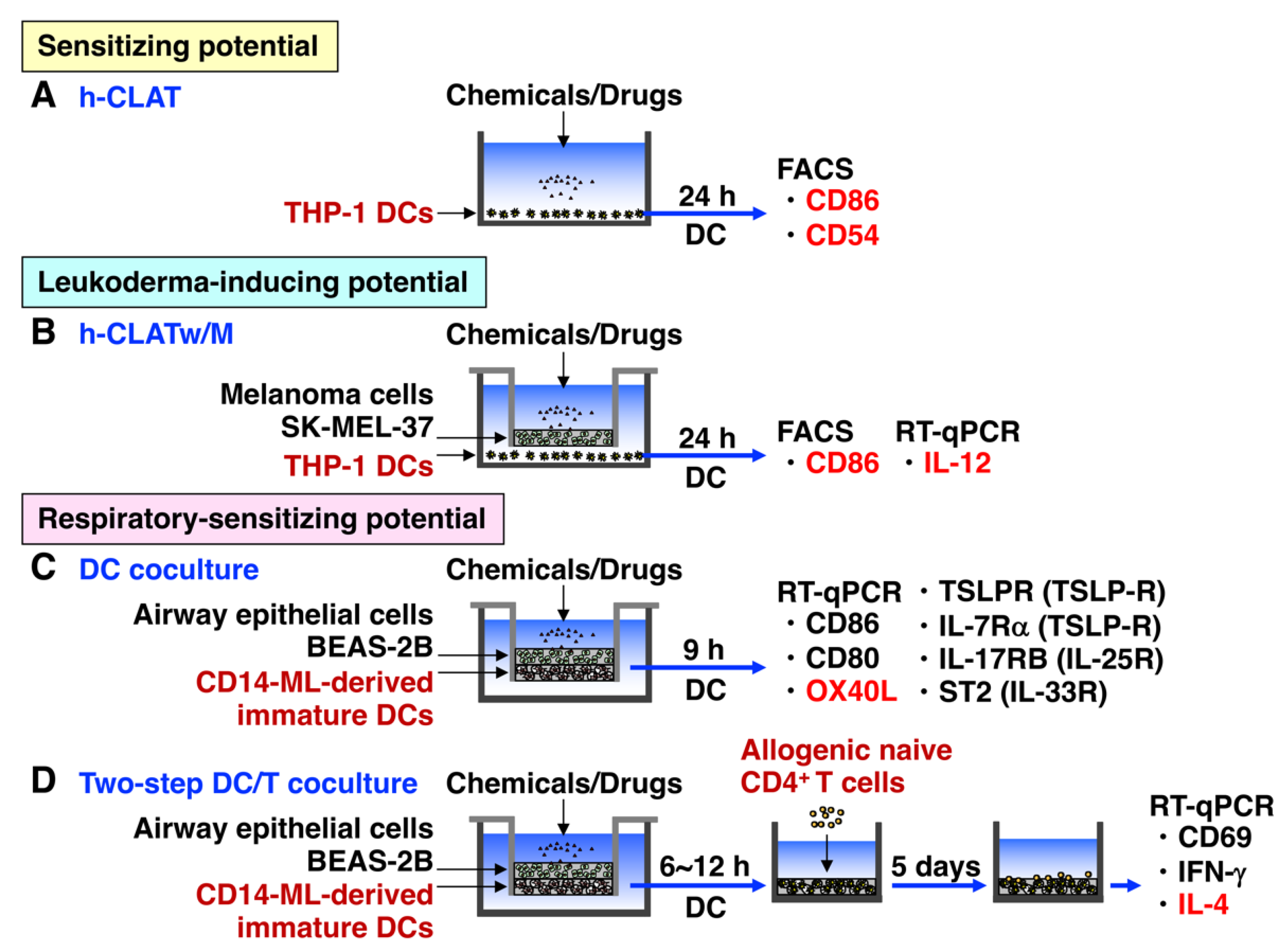 Biology 12 00123 g002 Biology 12 00123 g002