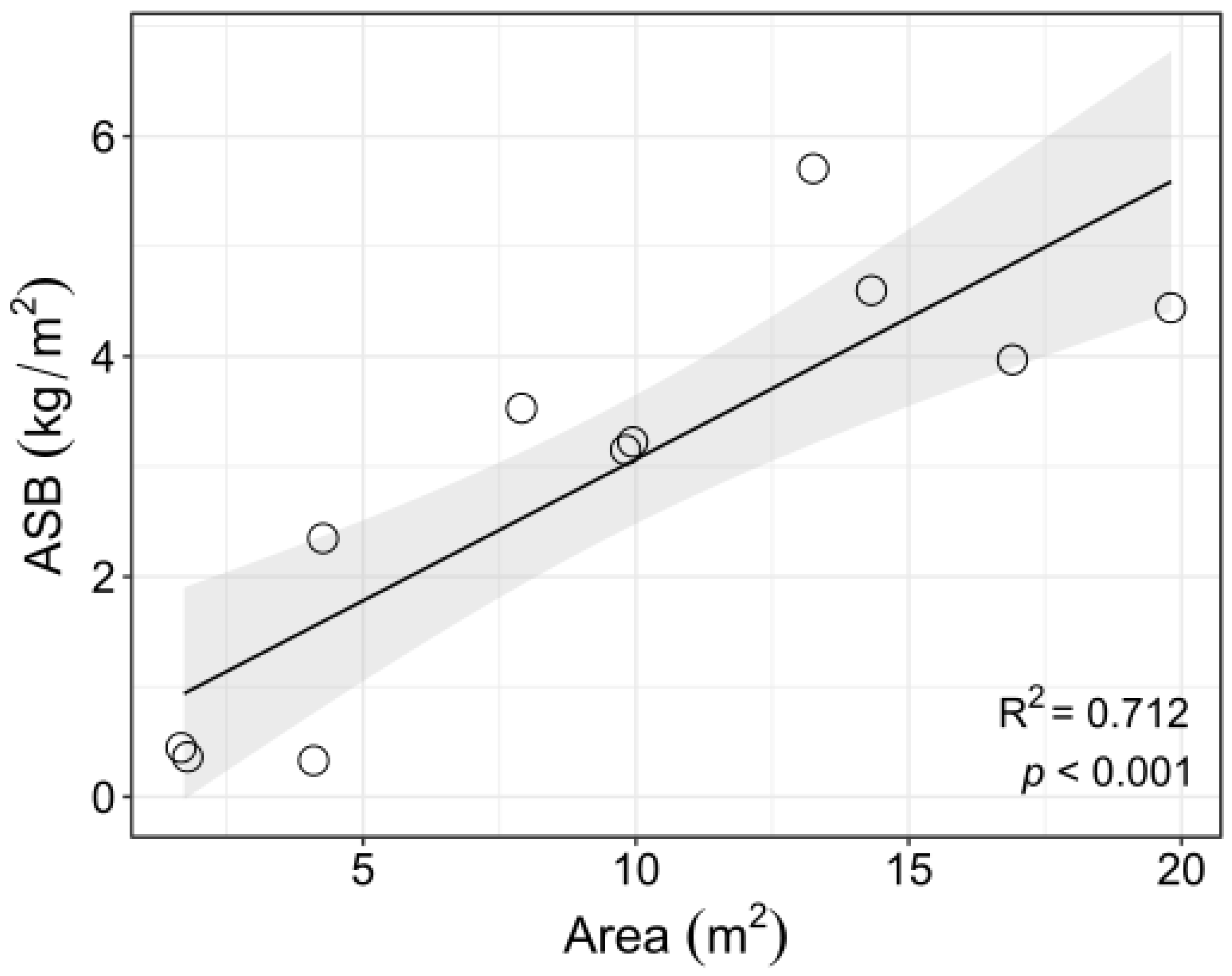Biology 12 00128 g005