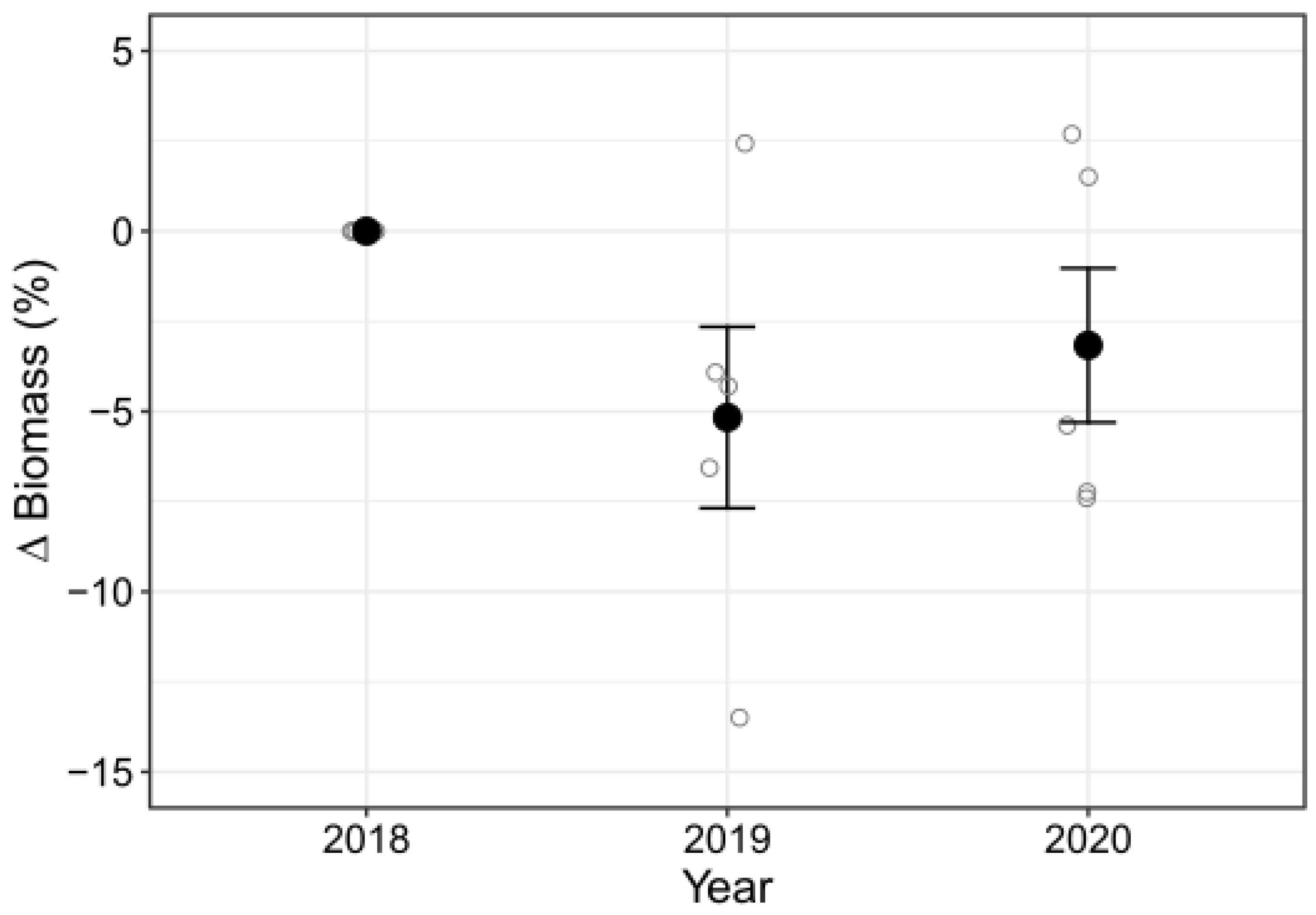 Biology 12 00128 g007