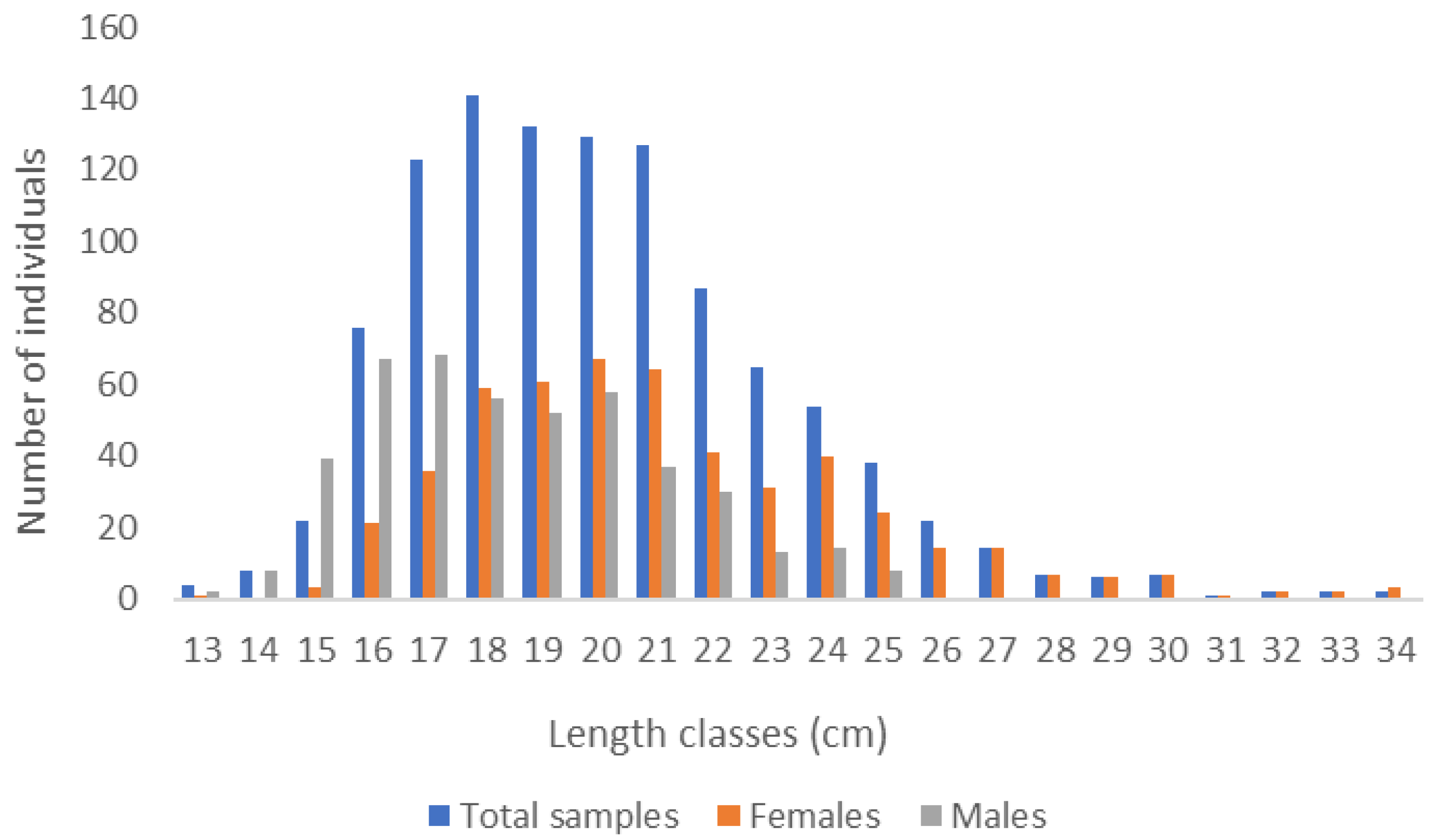 Biology 12 00131 g002