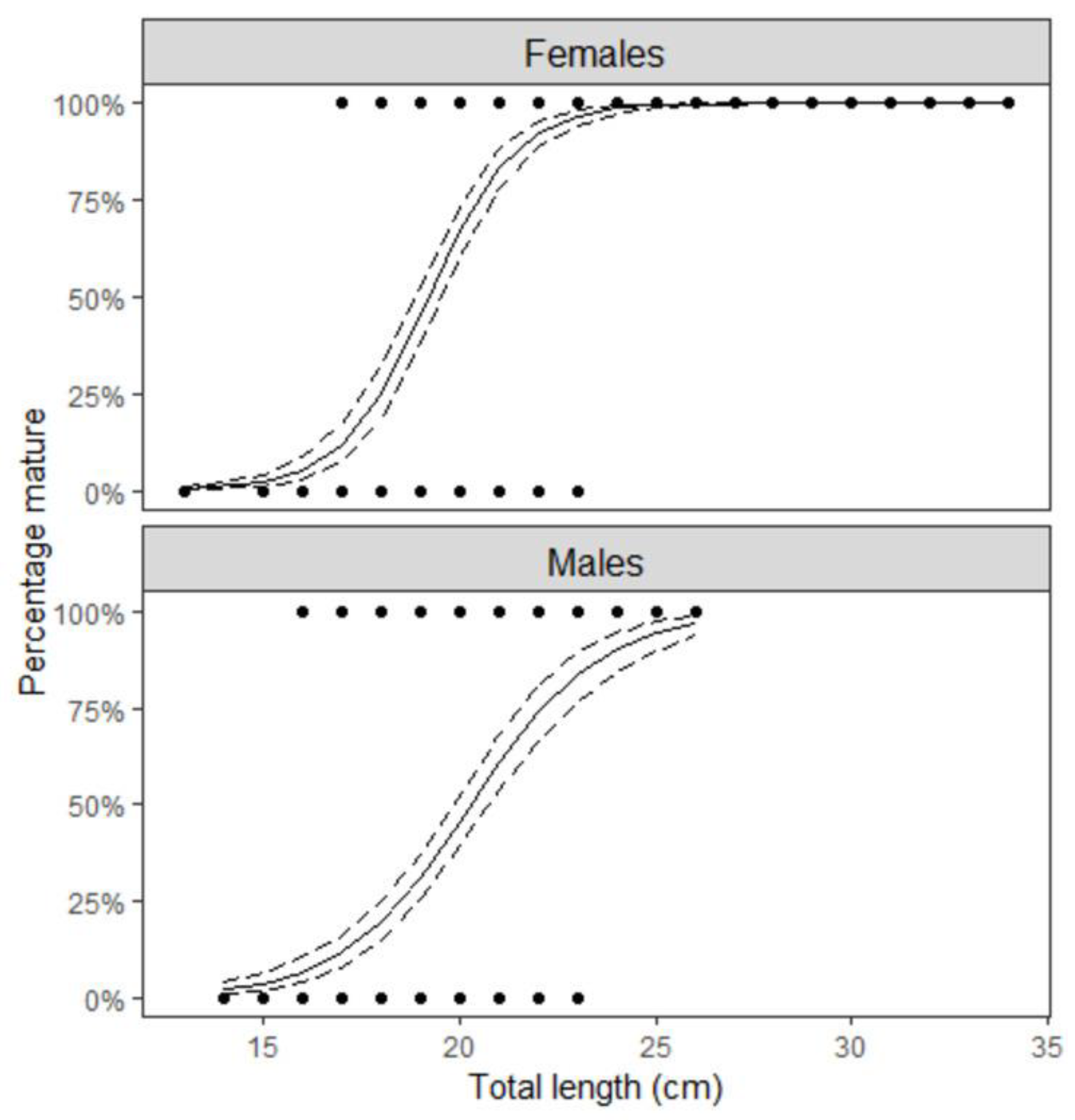 Biology 12 00131 g003