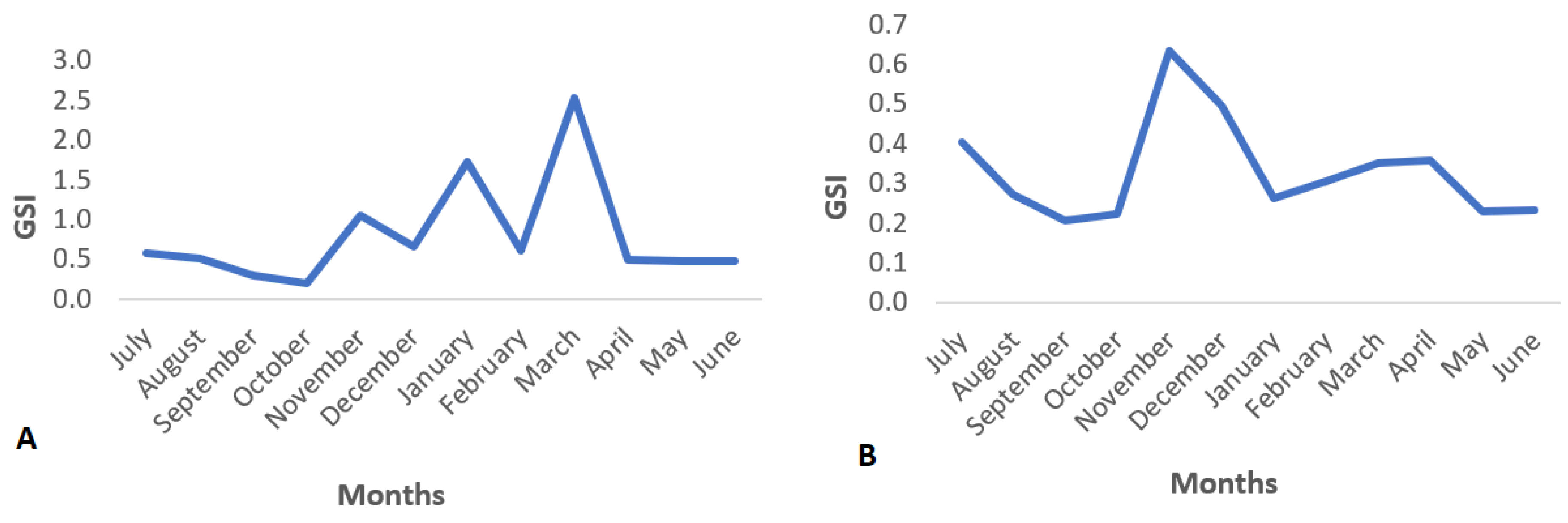 Biology 12 00131 g004