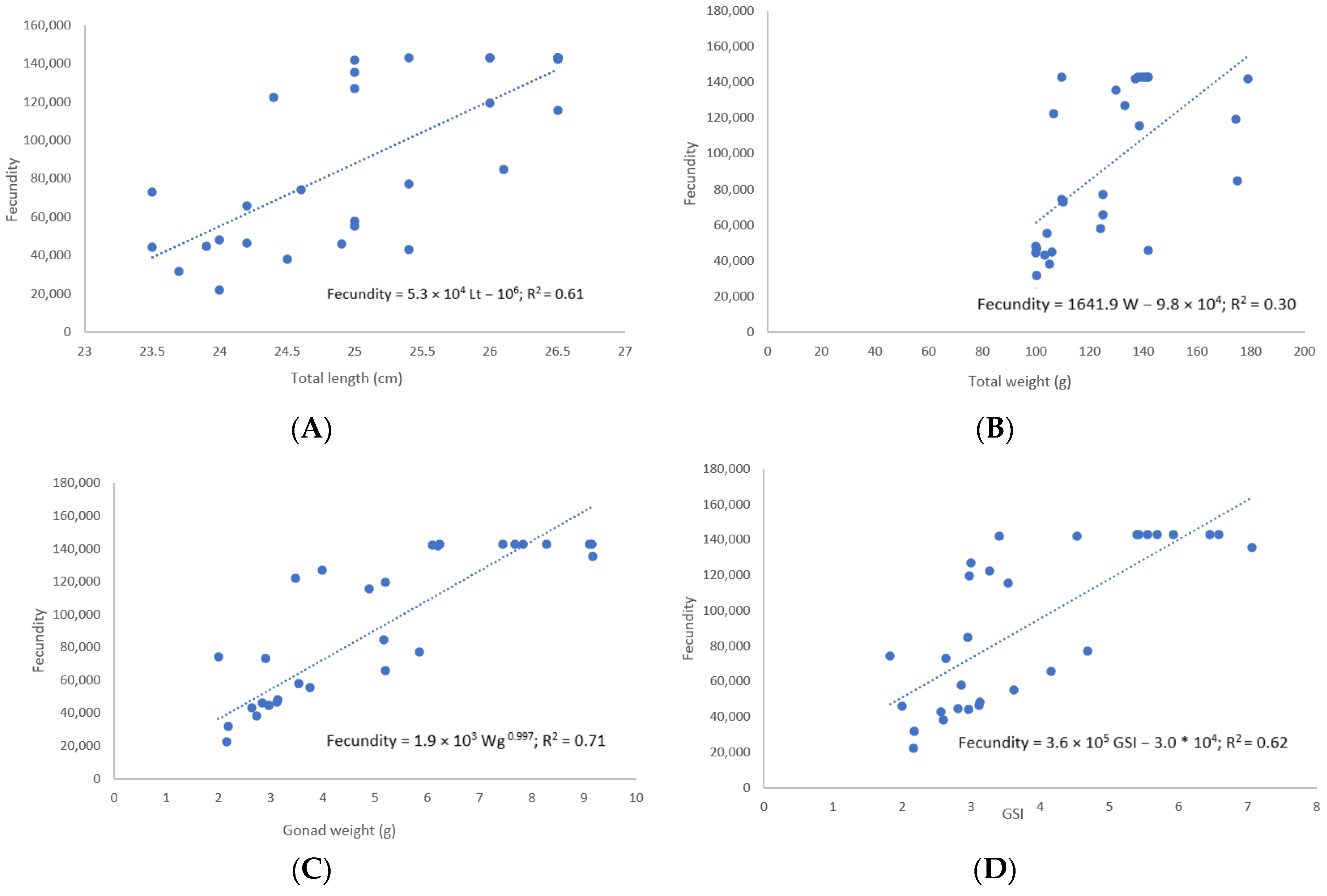 Biology 12 00131 g005