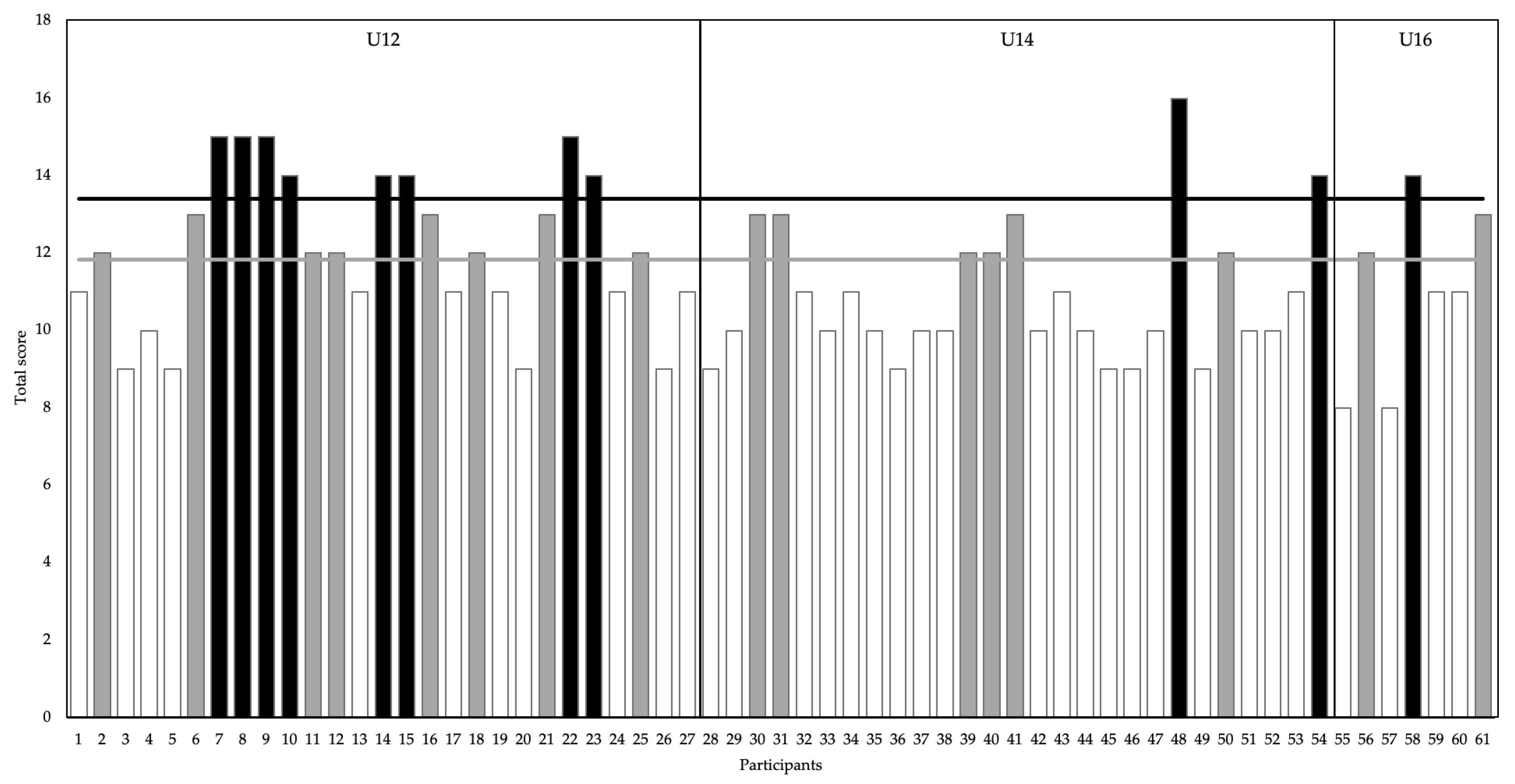 Biology 12 00134 g002 Biology 12 00134 g002