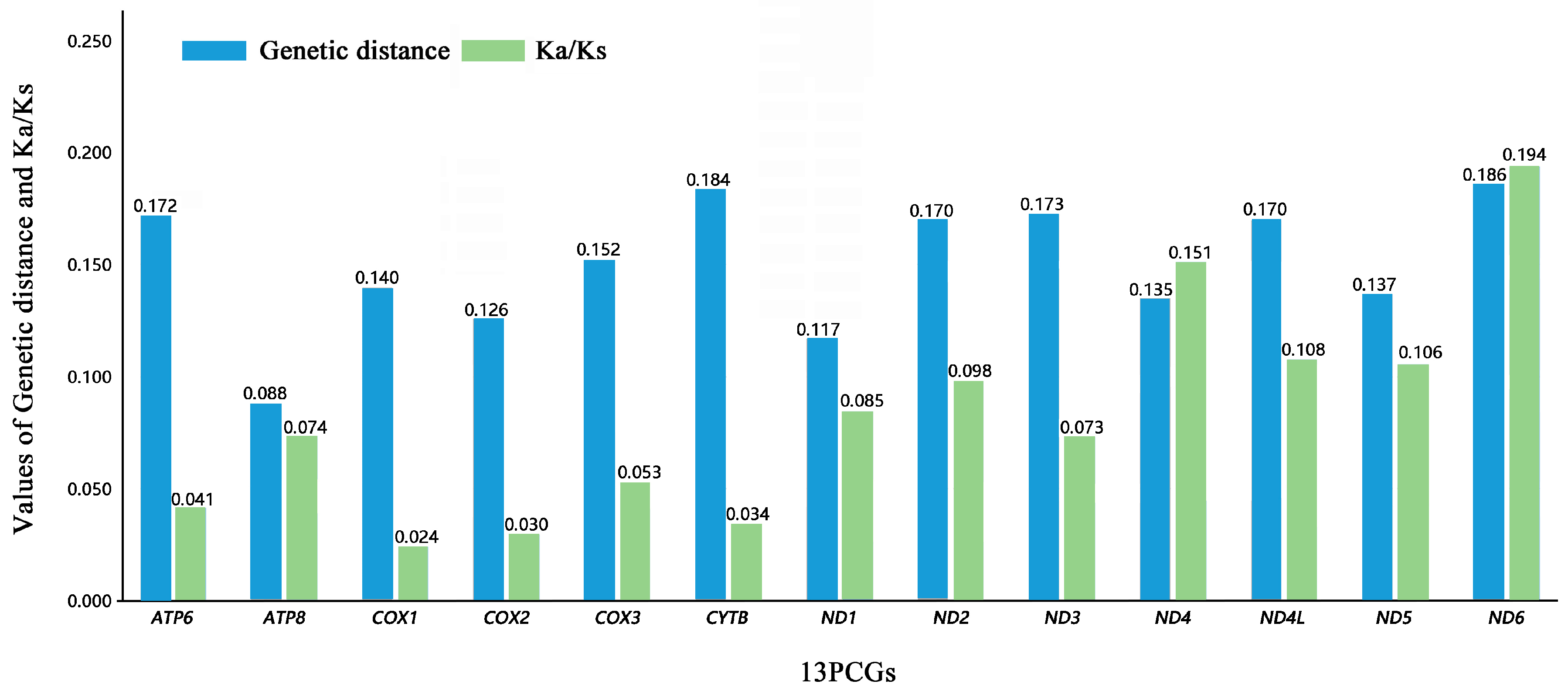 Biology 12 00135 g004