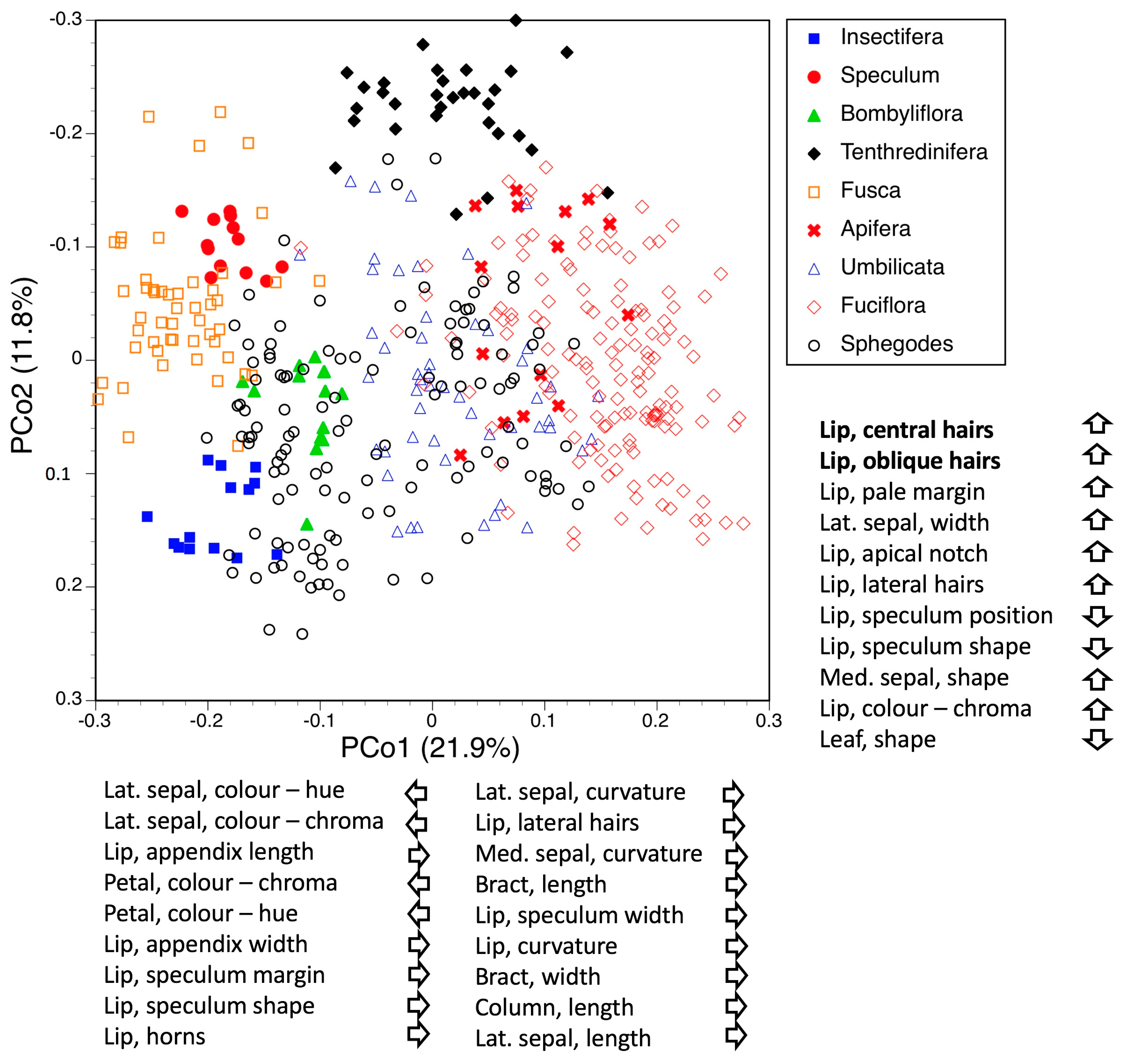 Biology 12 00136 g005 Biology 12 00136 g005