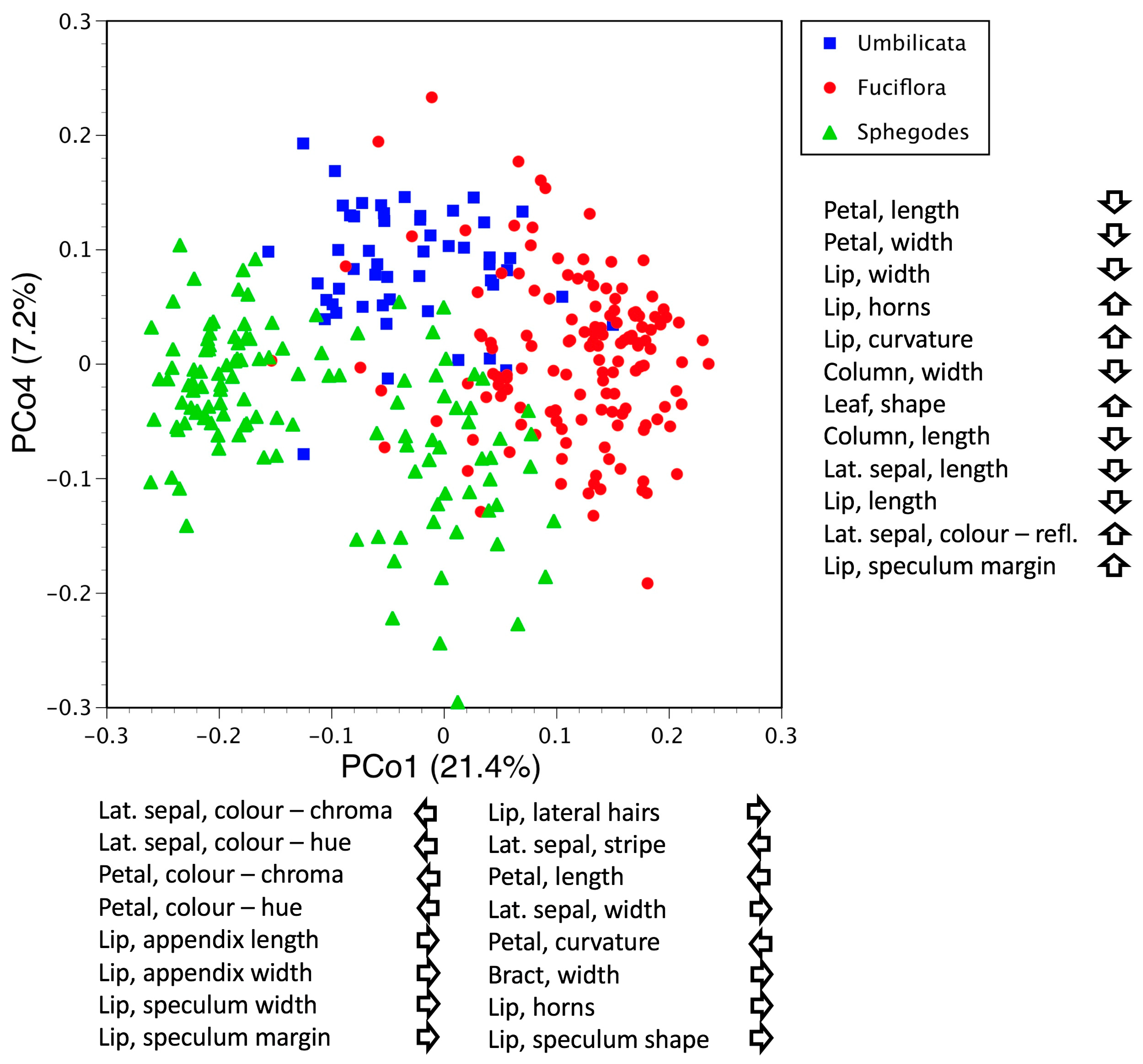 Biology 12 00136 g006 Biology 12 00136 g006