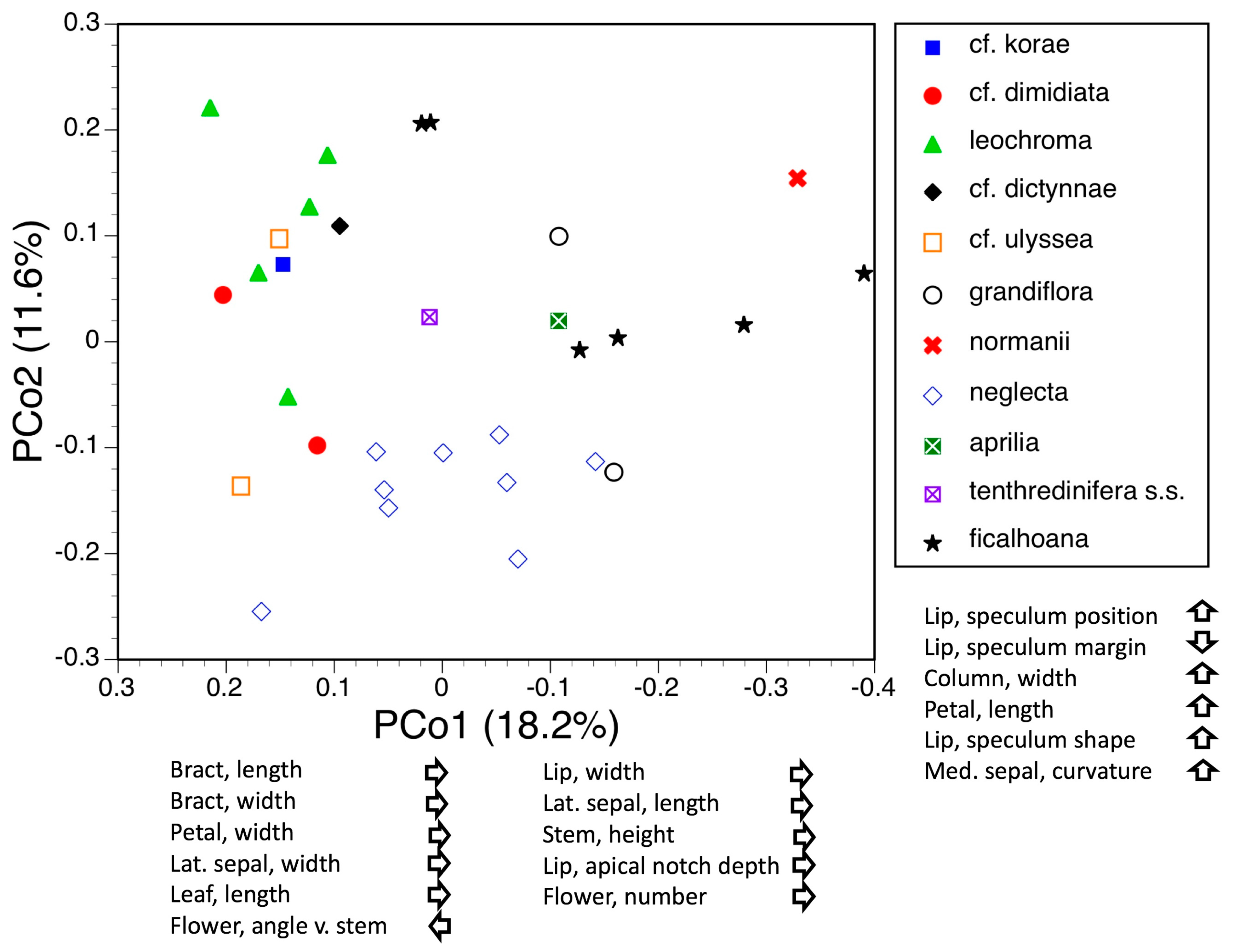 Biology 12 00136 g010 Biology 12 00136 g010