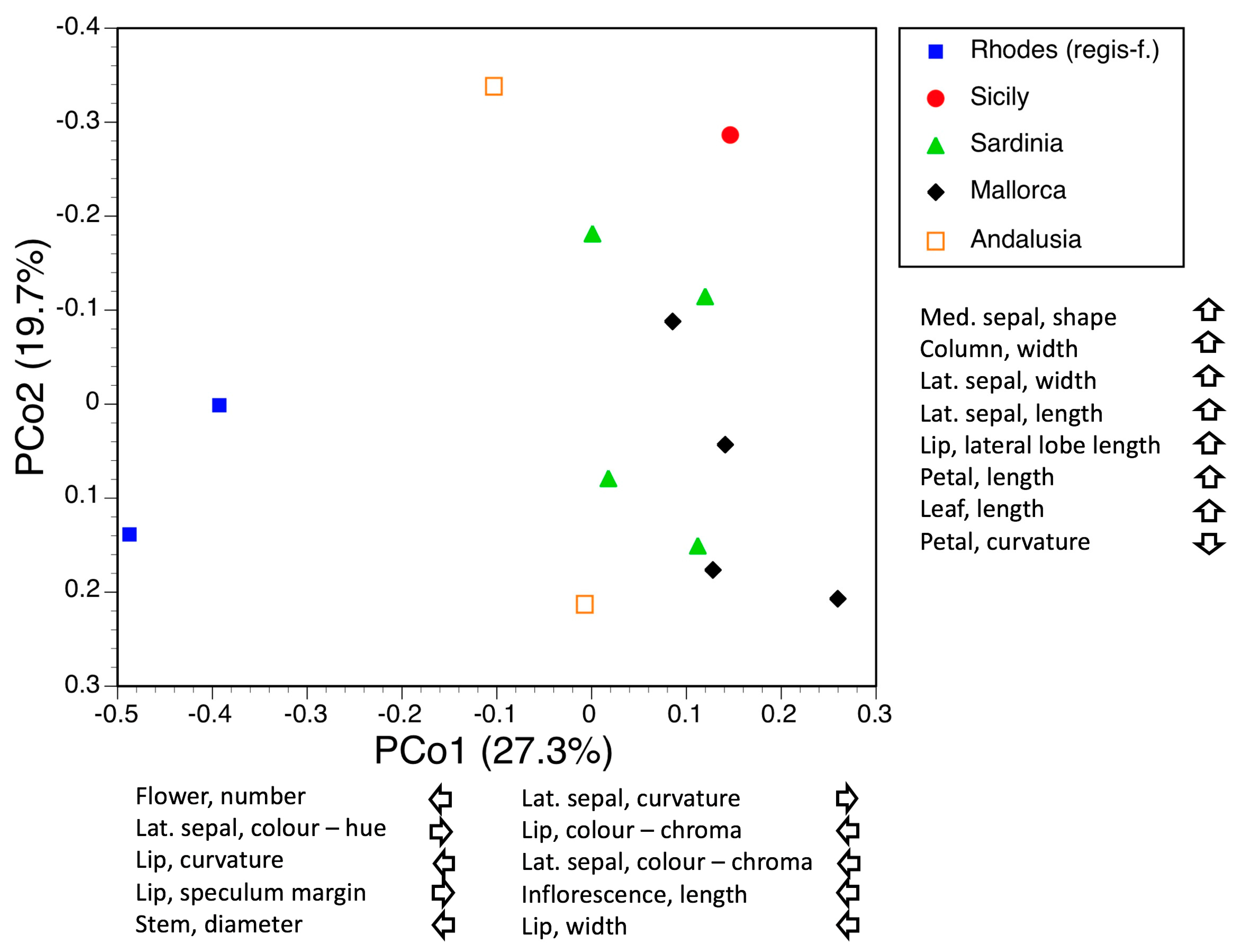 Biology 12 00136 g012 Biology 12 00136 g012