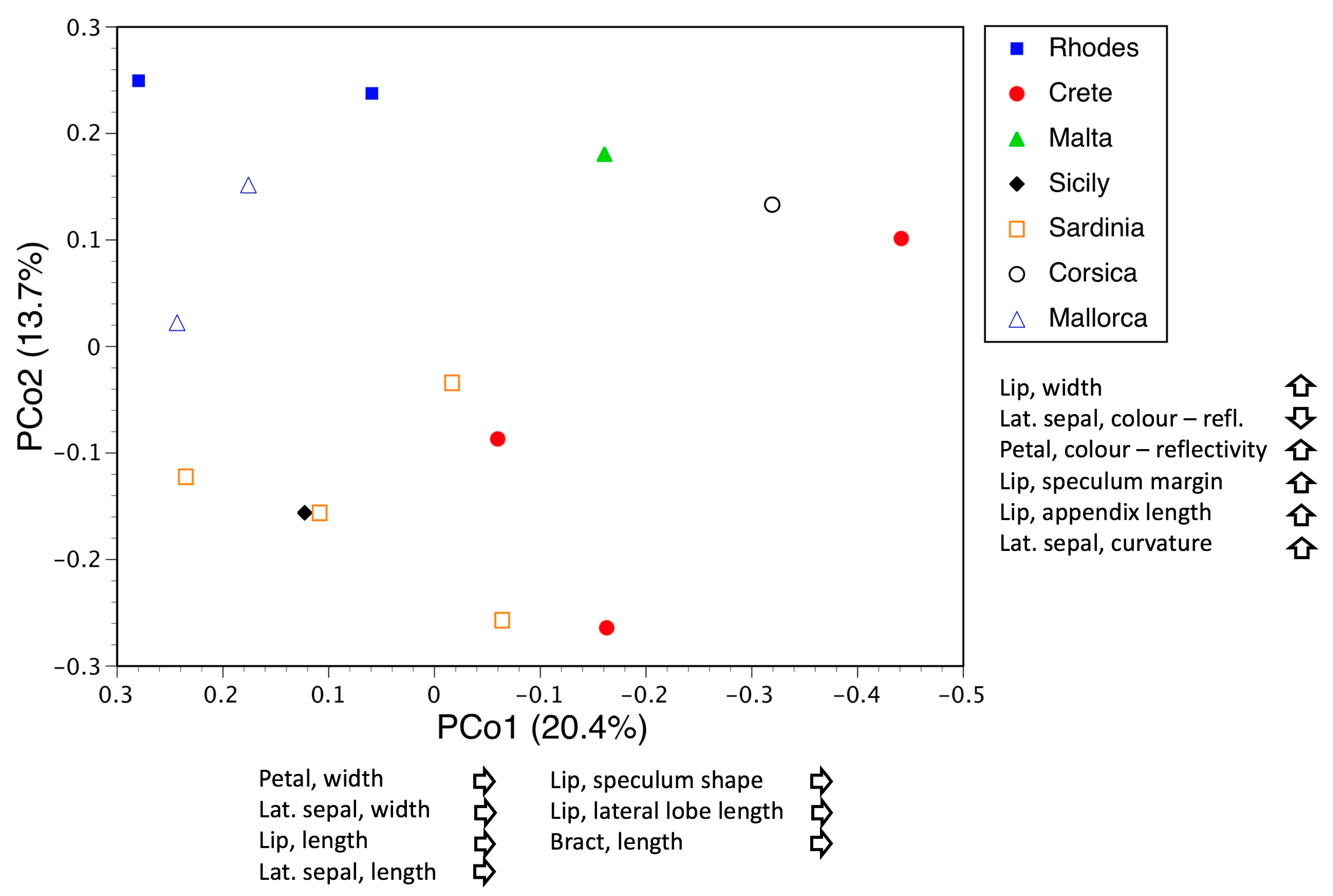 Biology 12 00136 g013 Biology 12 00136 g013