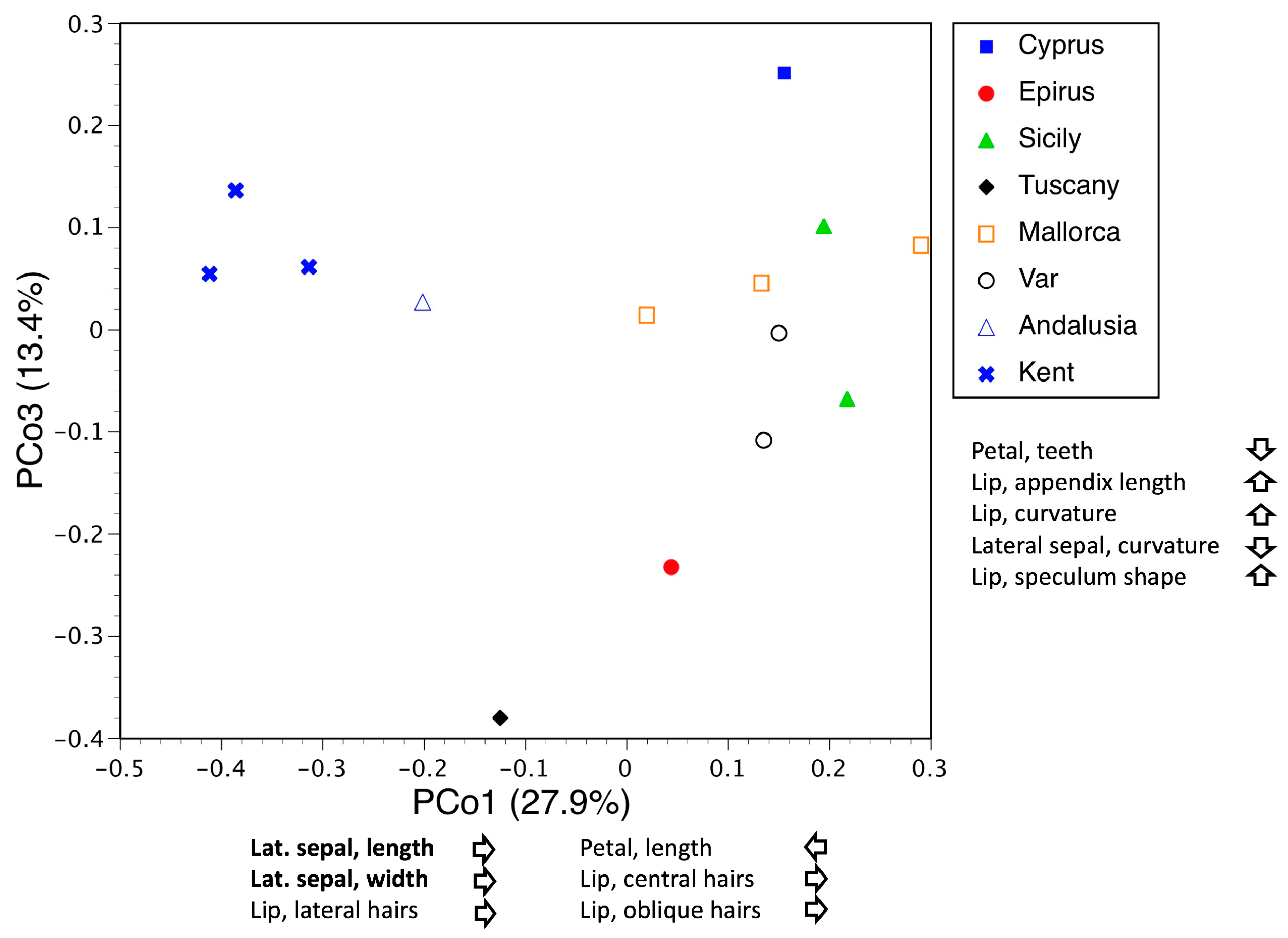 Biology 12 00136 g014 Biology 12 00136 g014