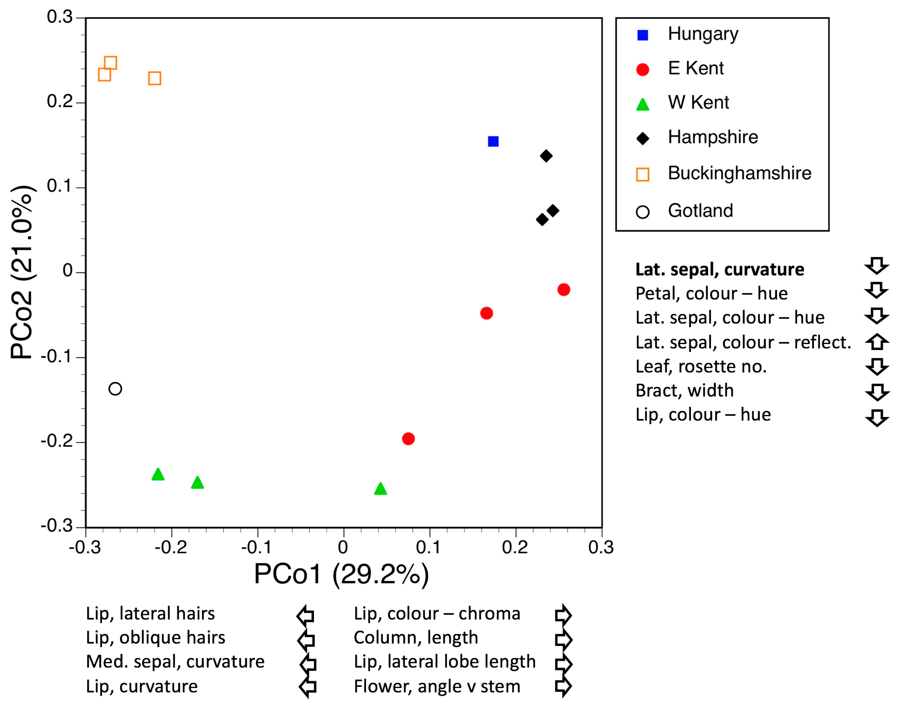 Biology 12 00136 g015 Biology 12 00136 g015