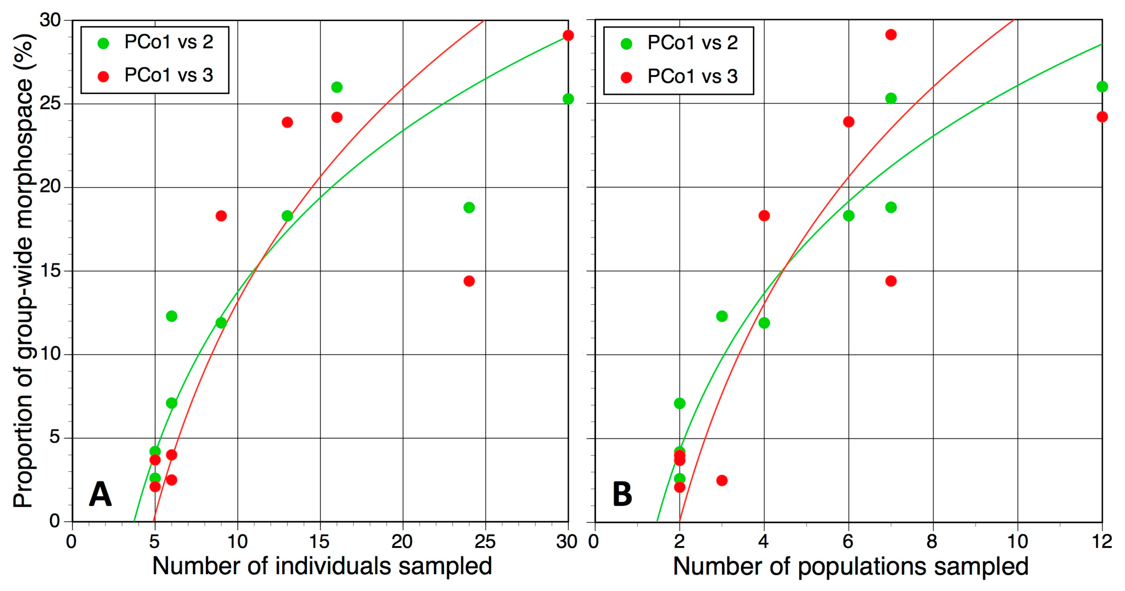 Biology 12 00136 g017 Biology 12 00136 g017