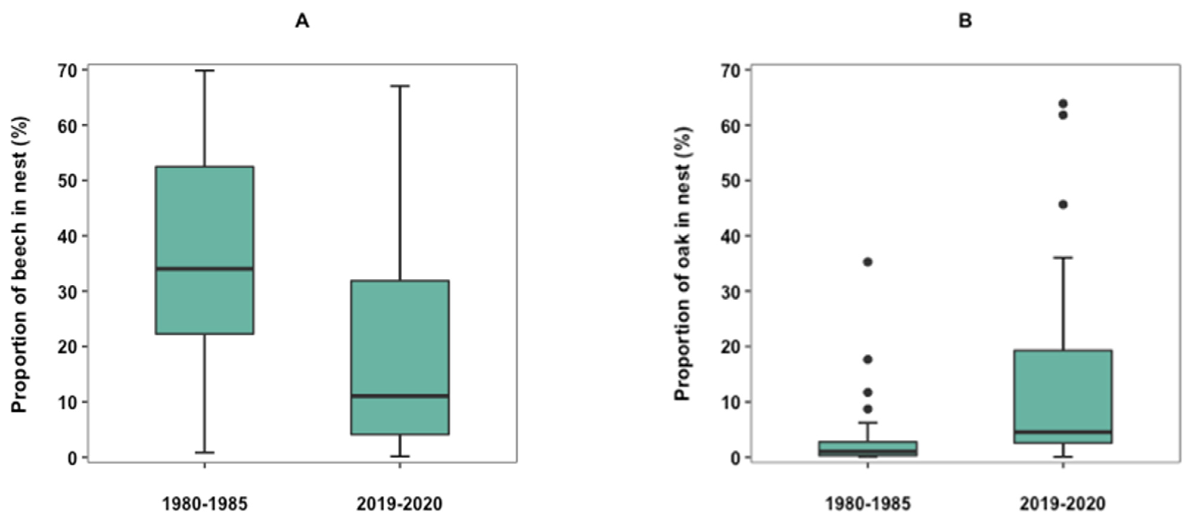 Biology 12 00139 g002 Biology 12 00139 g002