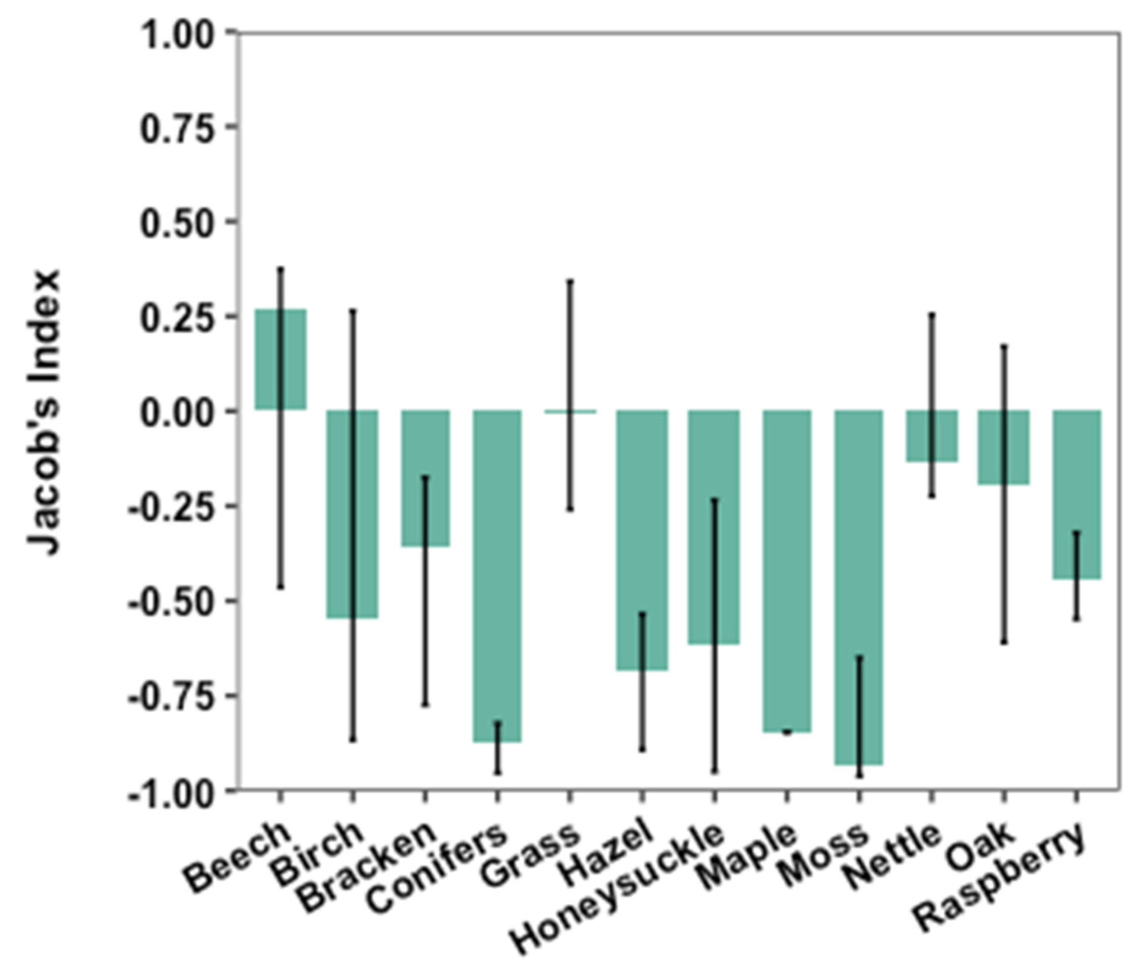 Biology 12 00139 g004 Biology 12 00139 g004