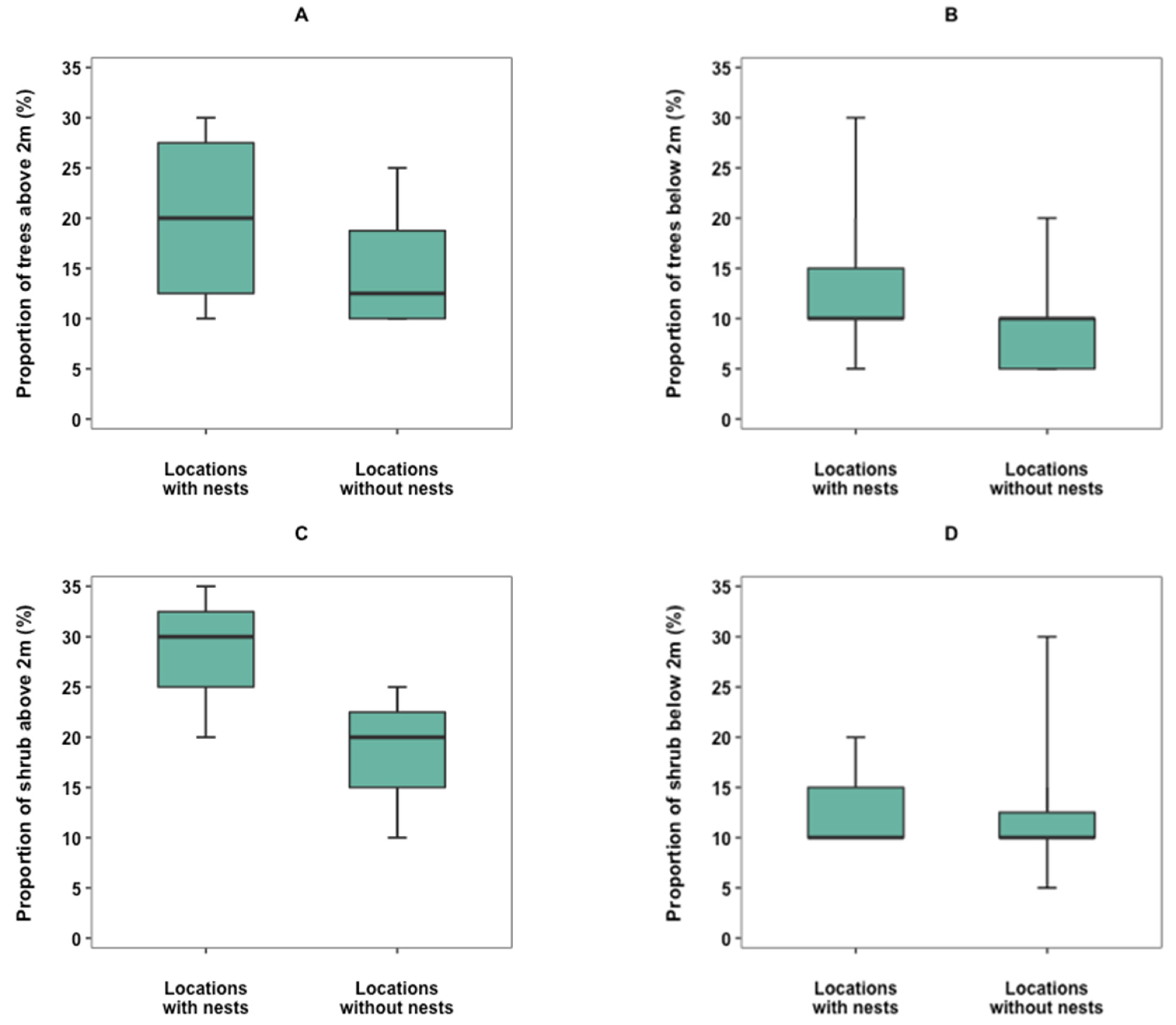 Biology 12 00139 g005 Biology 12 00139 g005