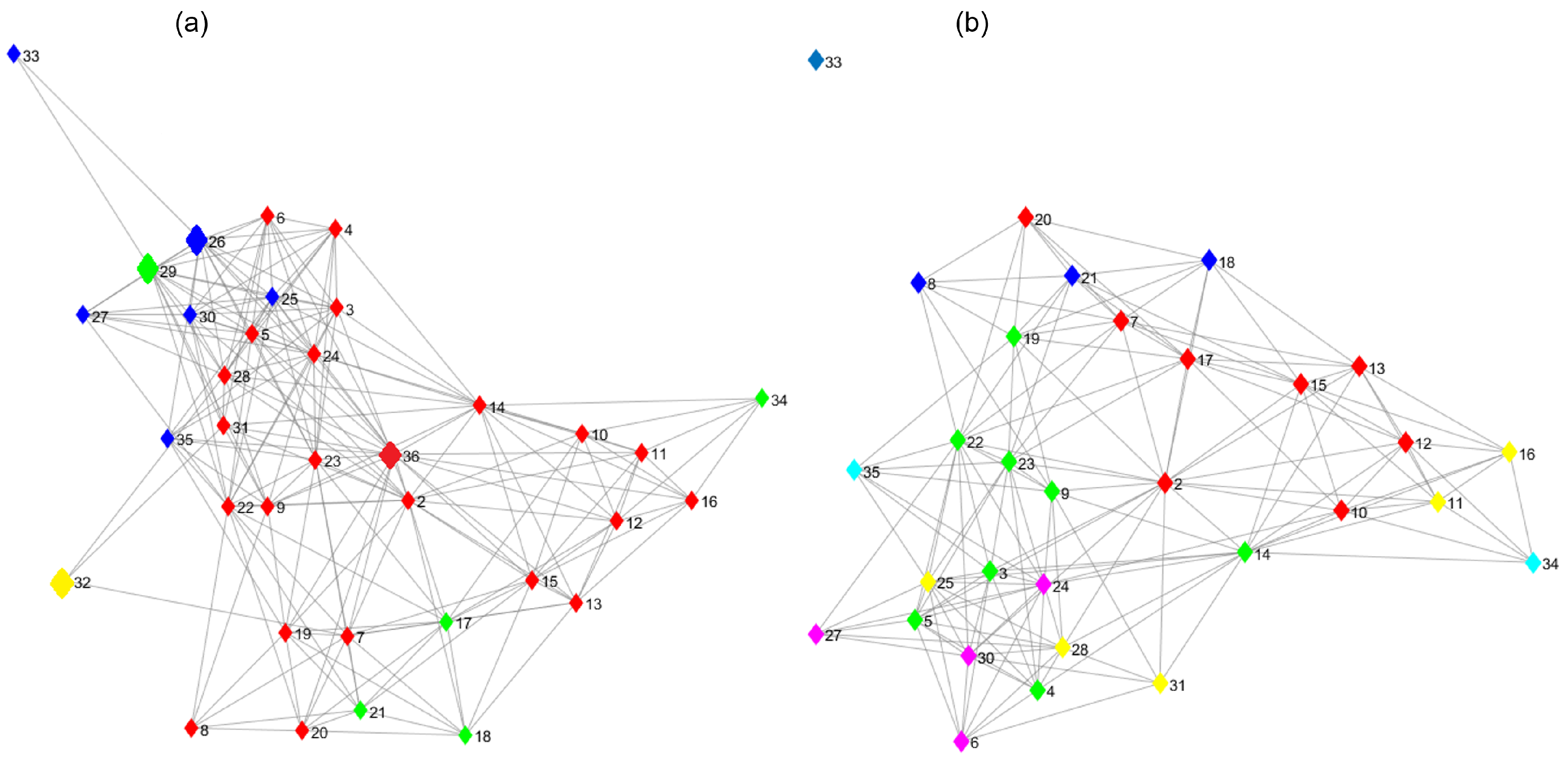 Biology 12 00140 g001
