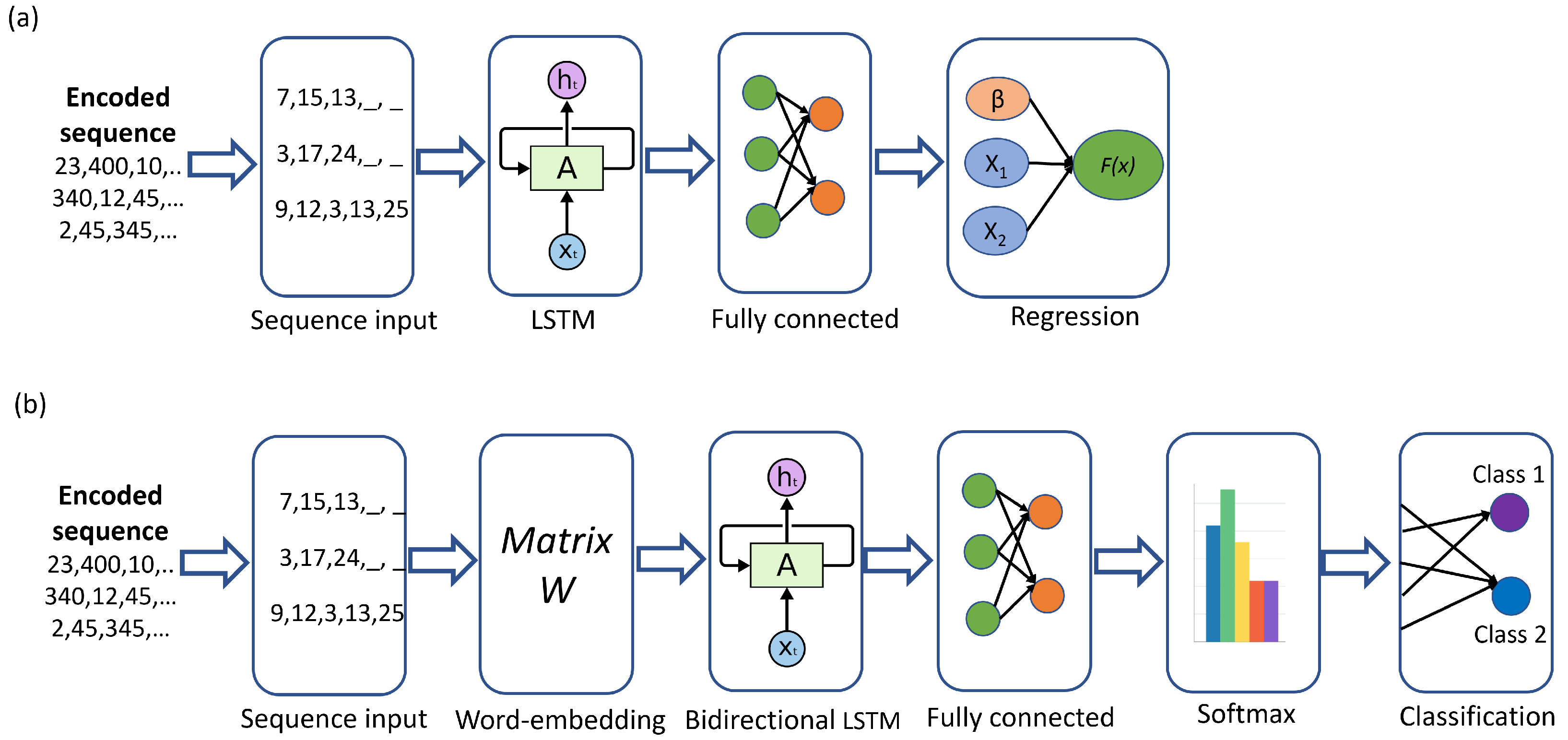 Biology 12 00140 g002
