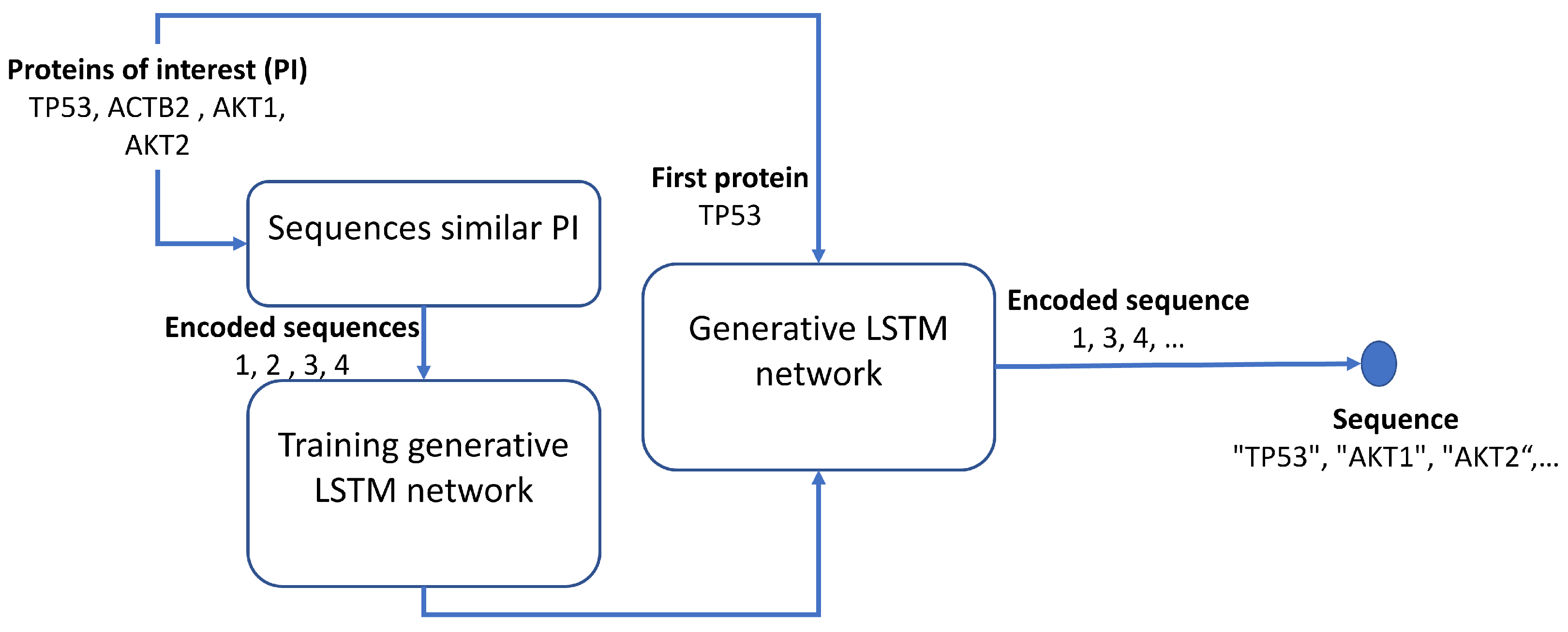 Biology 12 00140 g003