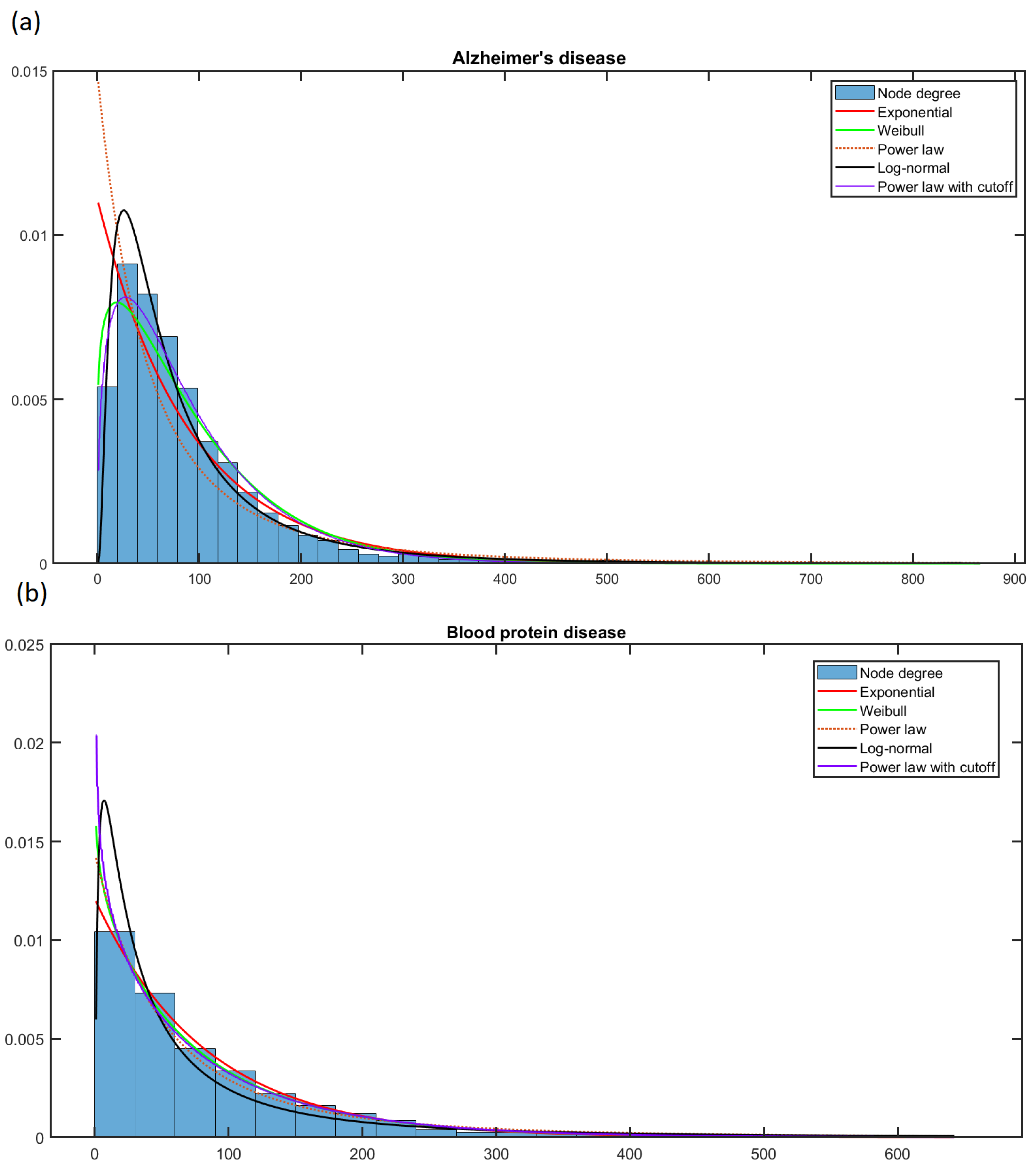 Biology 12 00140 g004