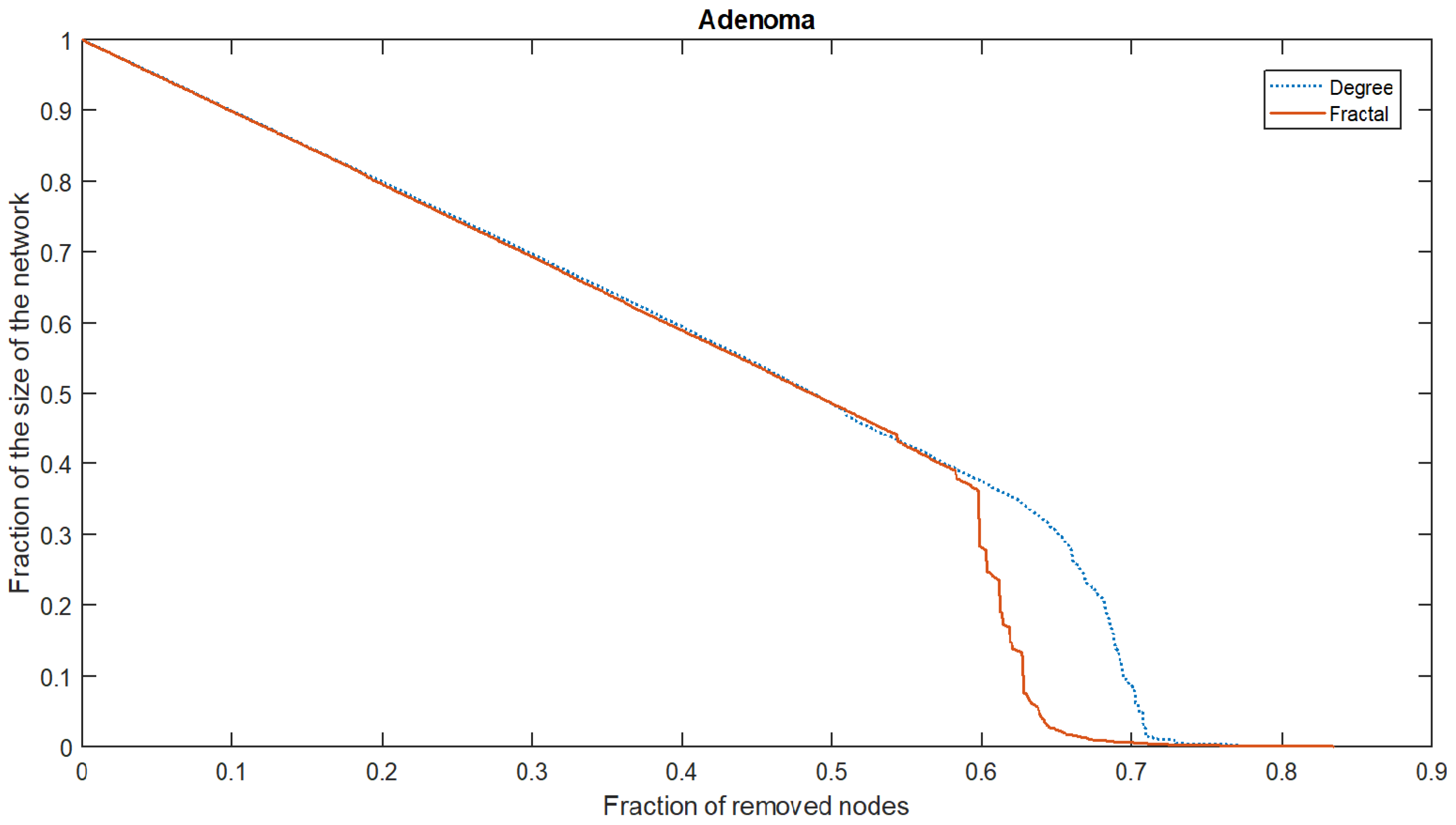 Biology 12 00140 g005