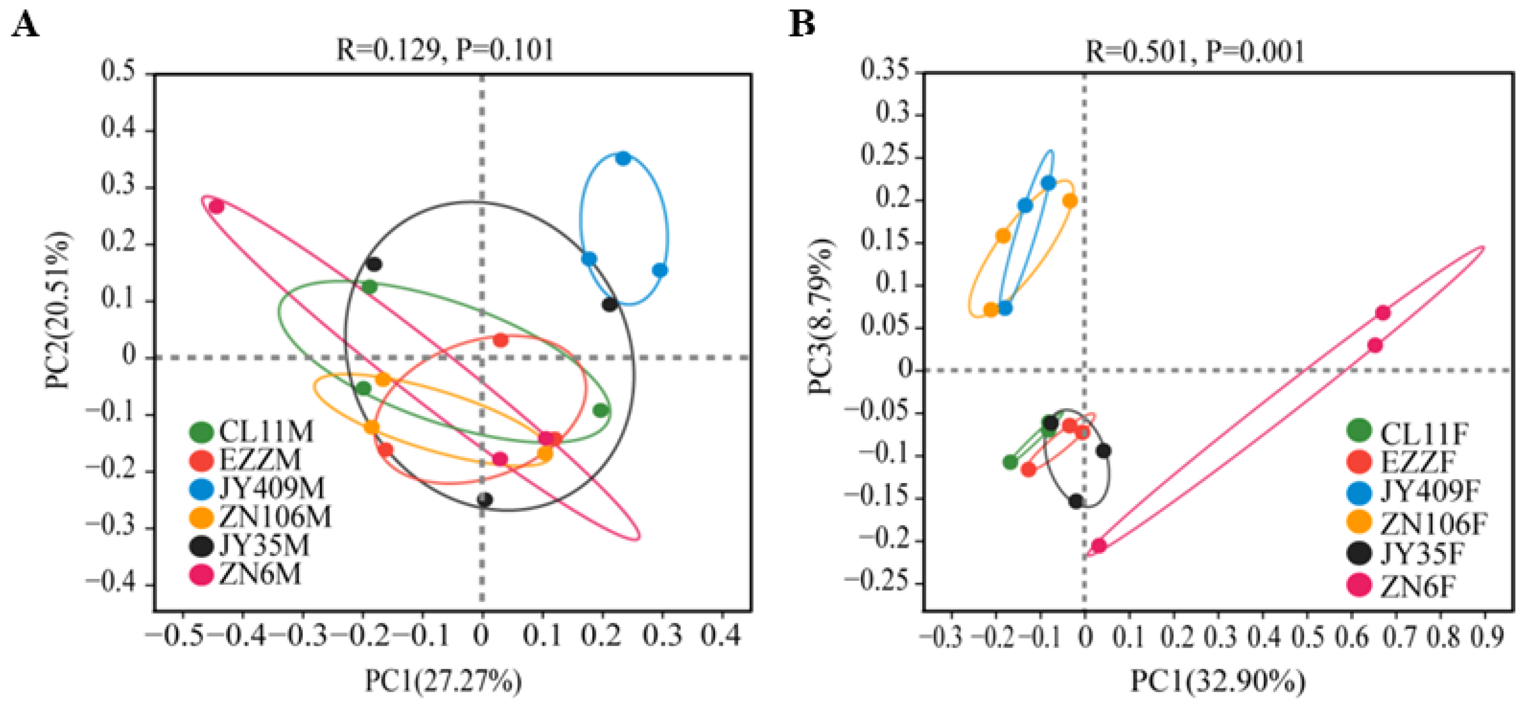 Biology 12 00143 g003 Biology 12 00143 g003