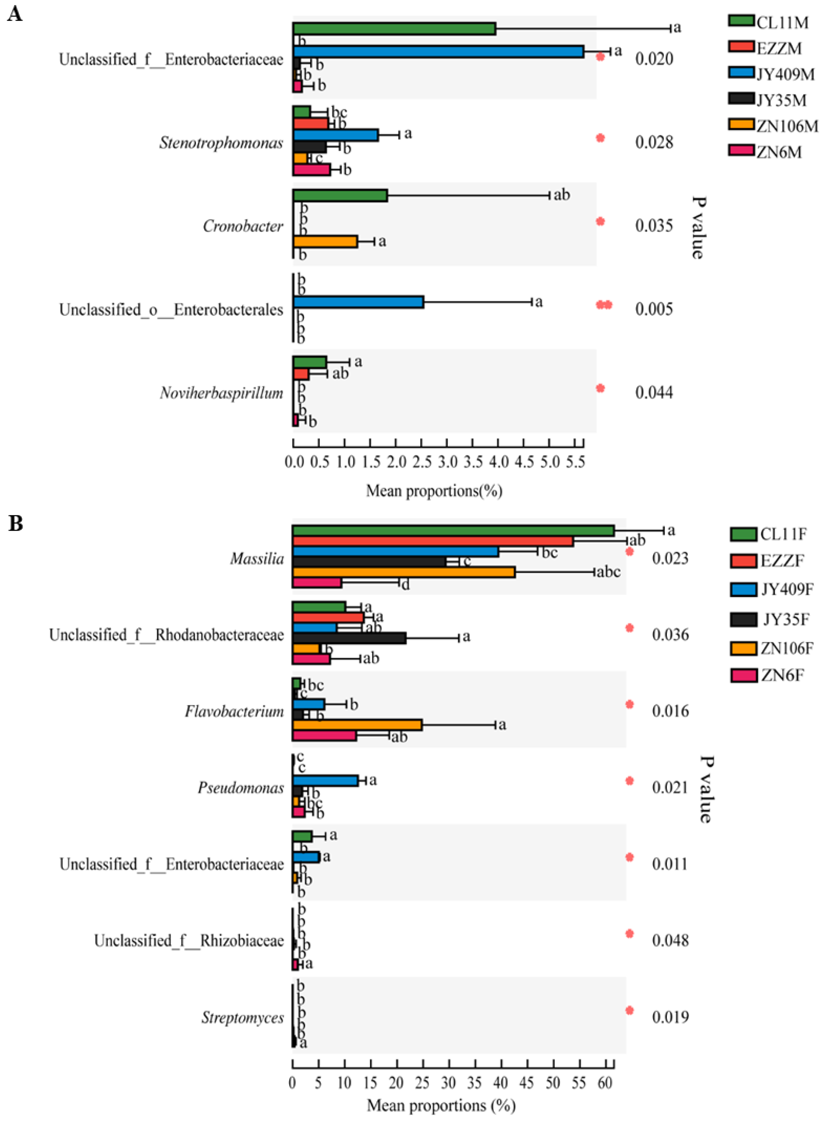 Biology 12 00143 g004 Biology 12 00143 g004