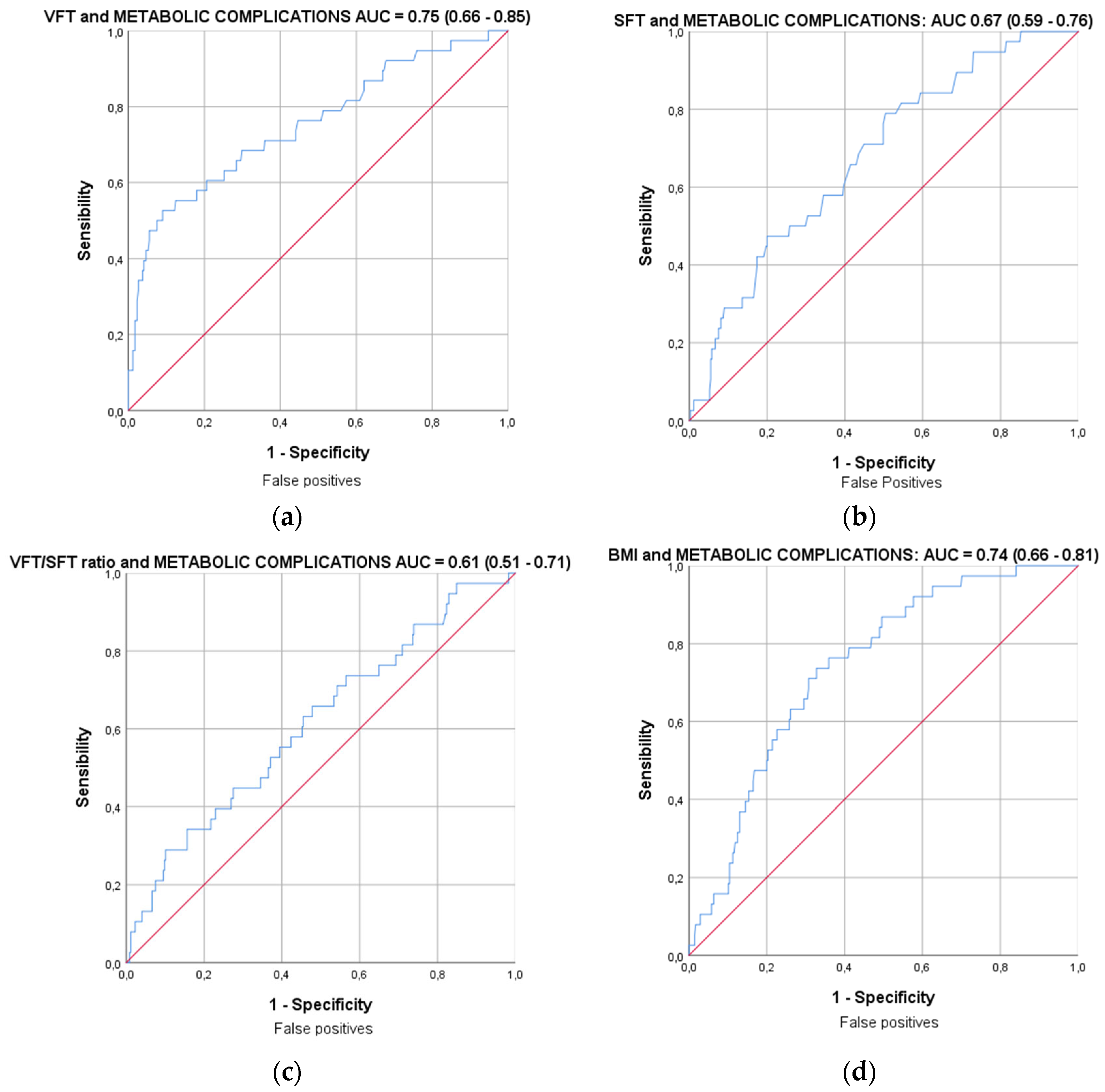 Biology 12 00144 g004 Biology 12 00144 g004