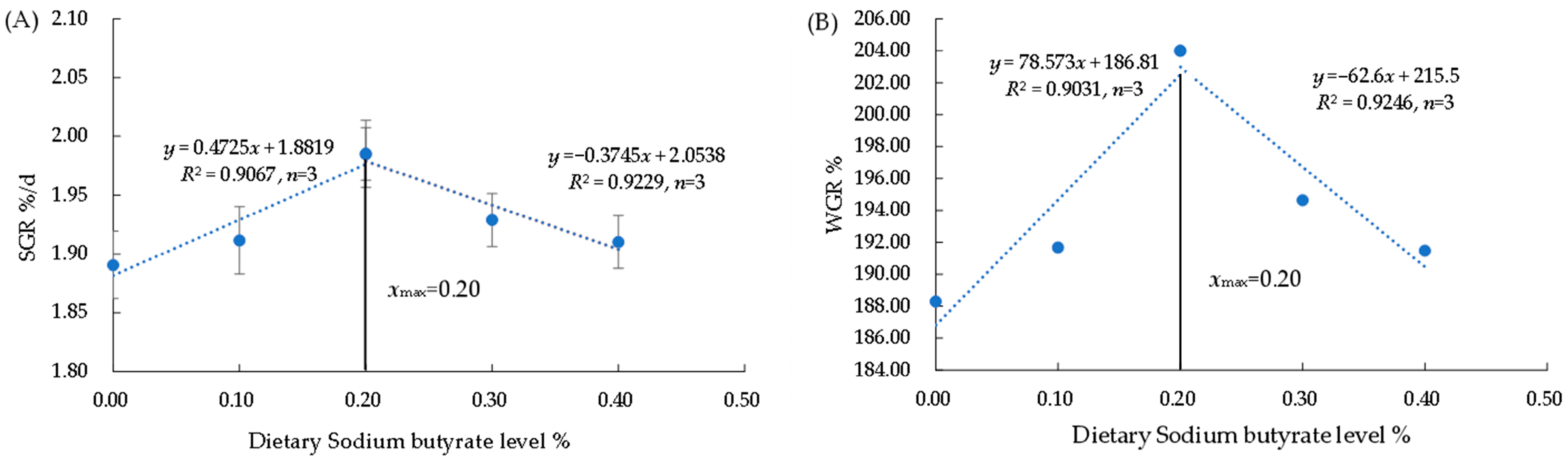 Biology 12 00145 g001