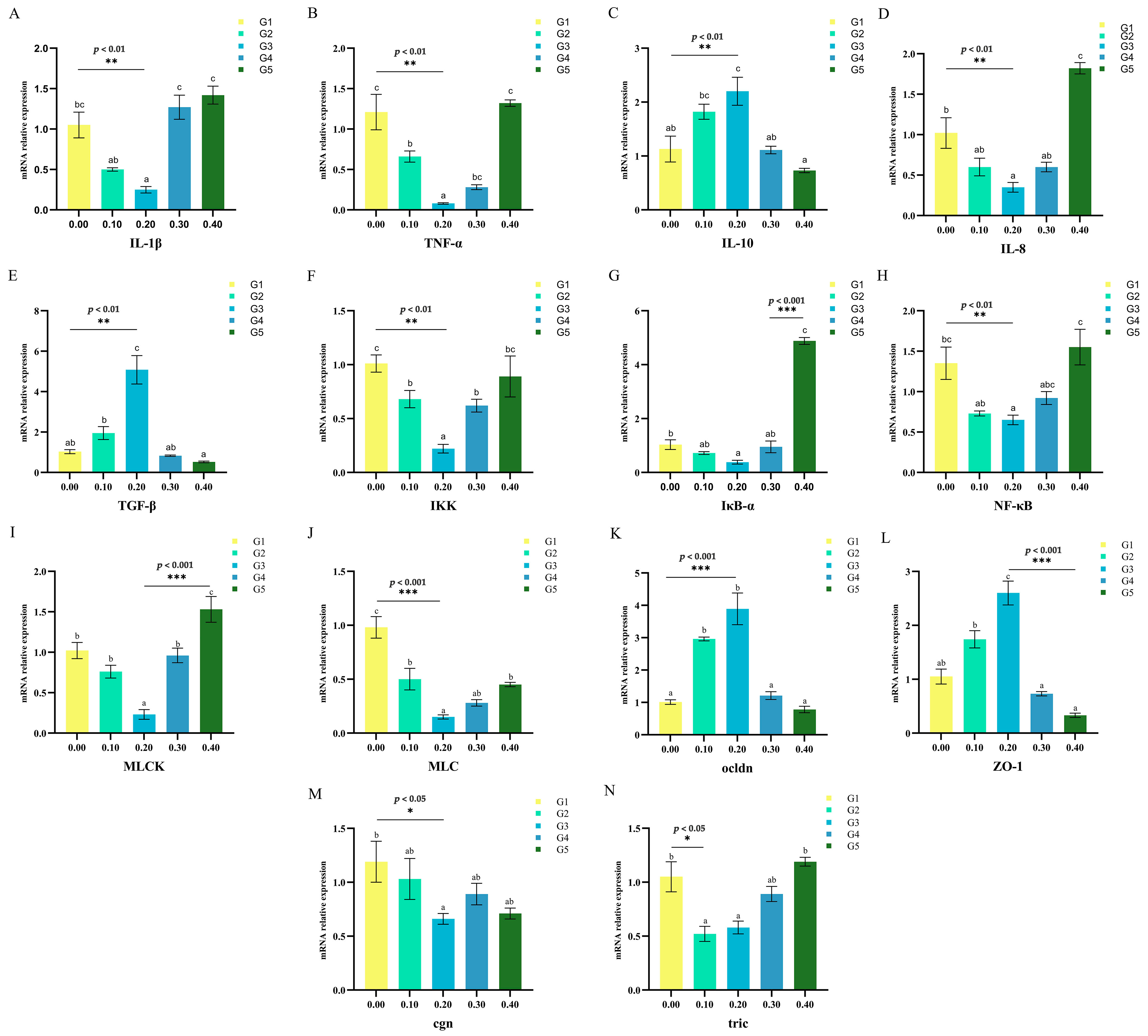 Biology 12 00145 g003