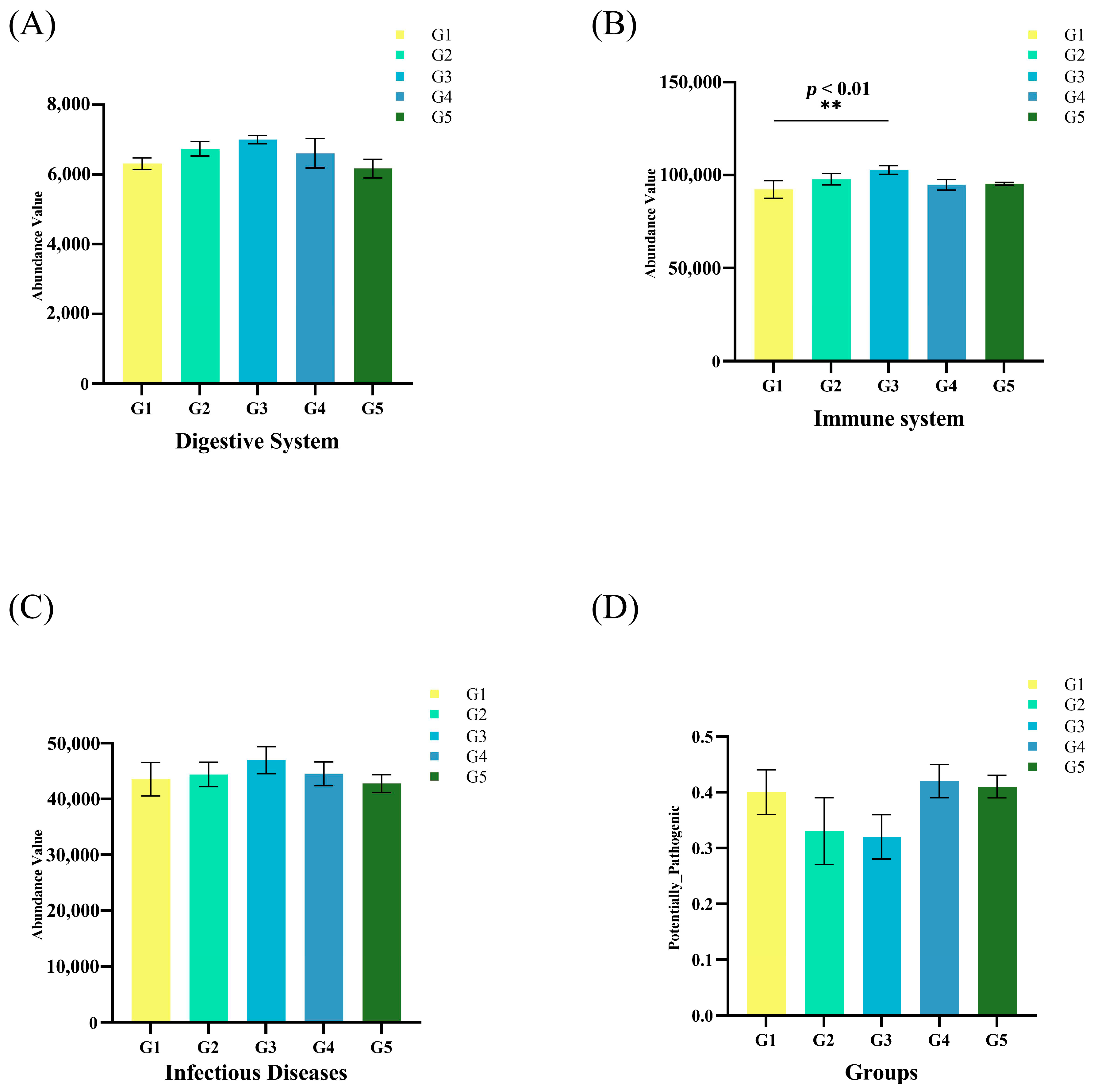 Biology 12 00145 g006