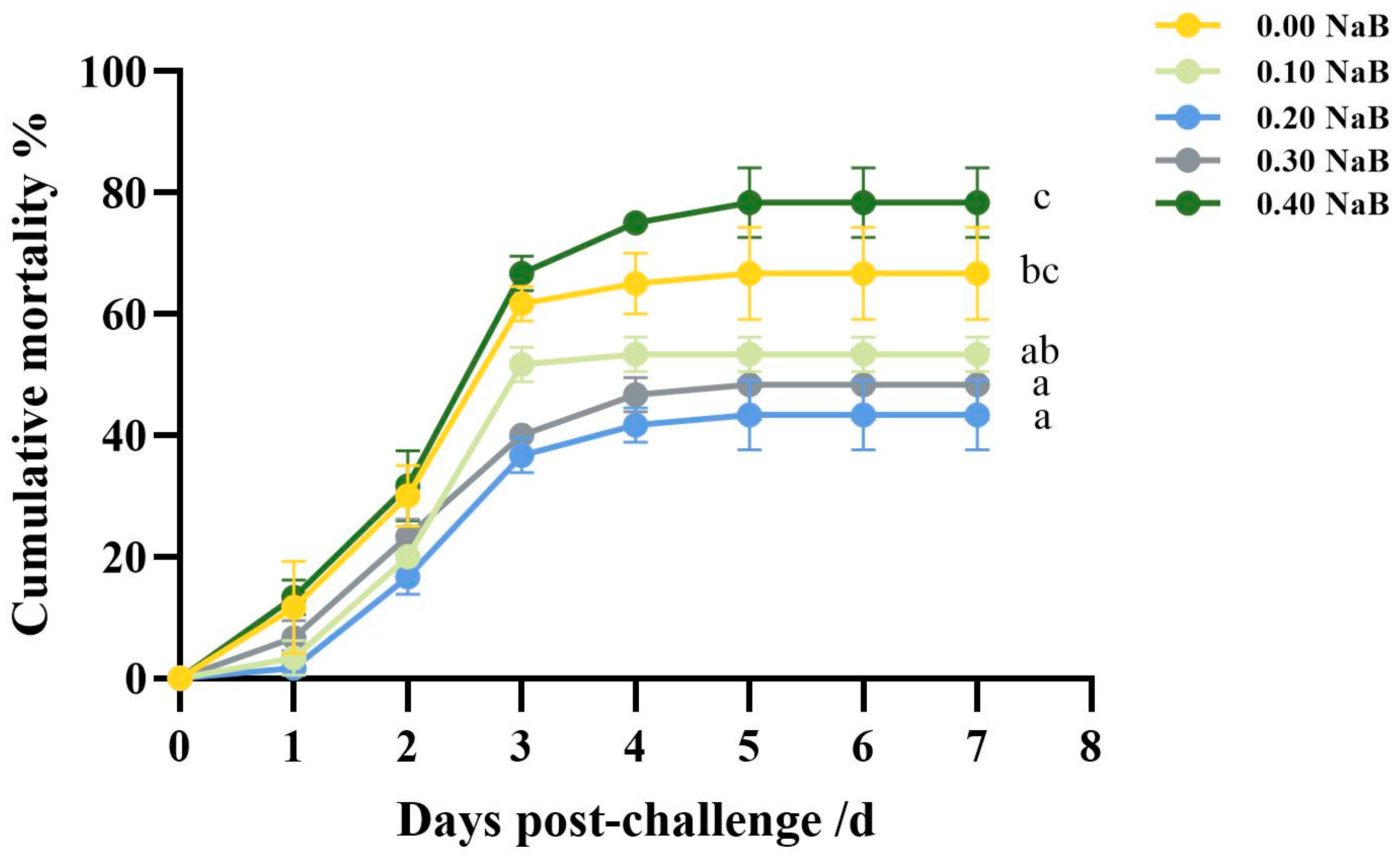 Biology 12 00145 g007