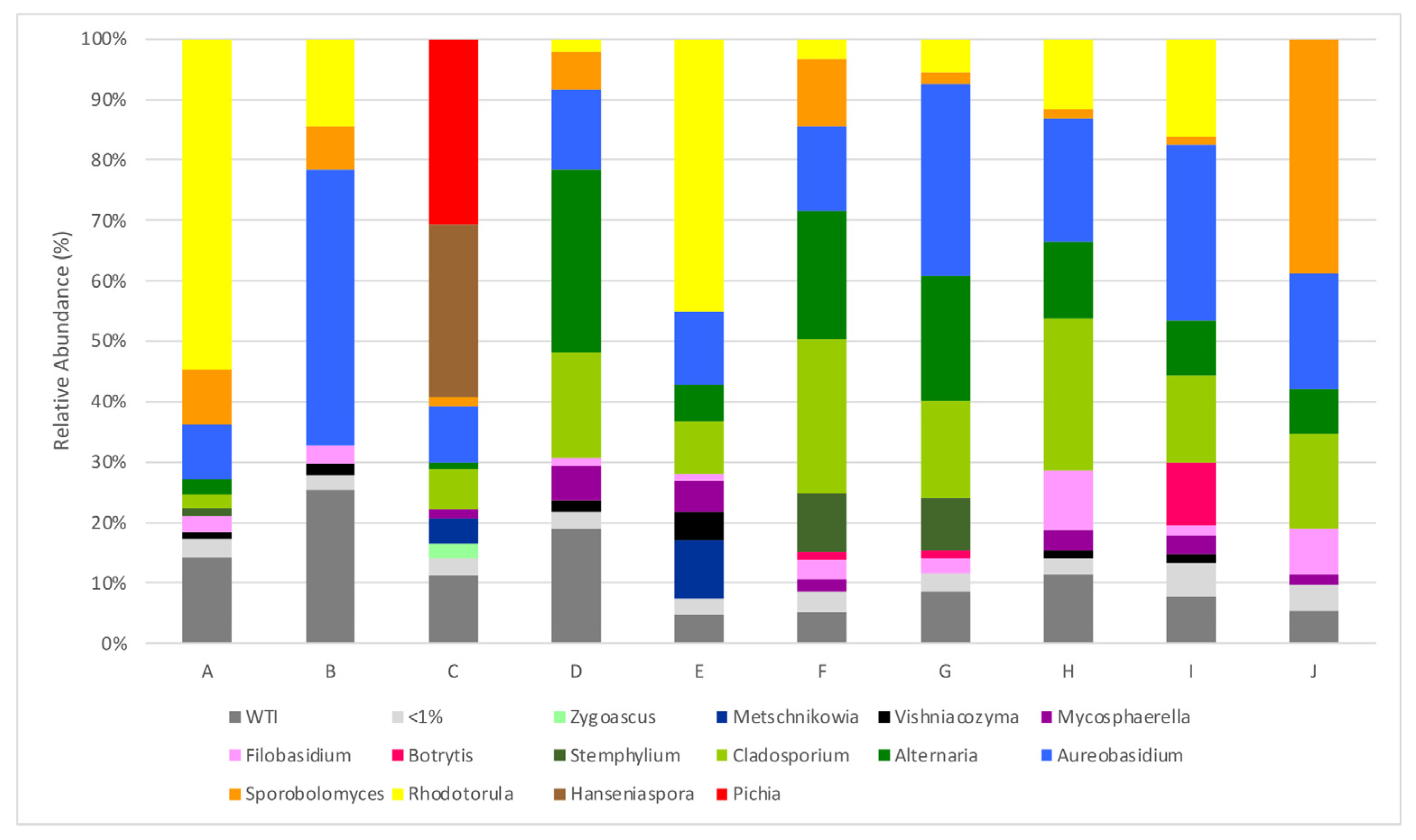 Biology 12 00146 g002 Biology 12 00146 g002